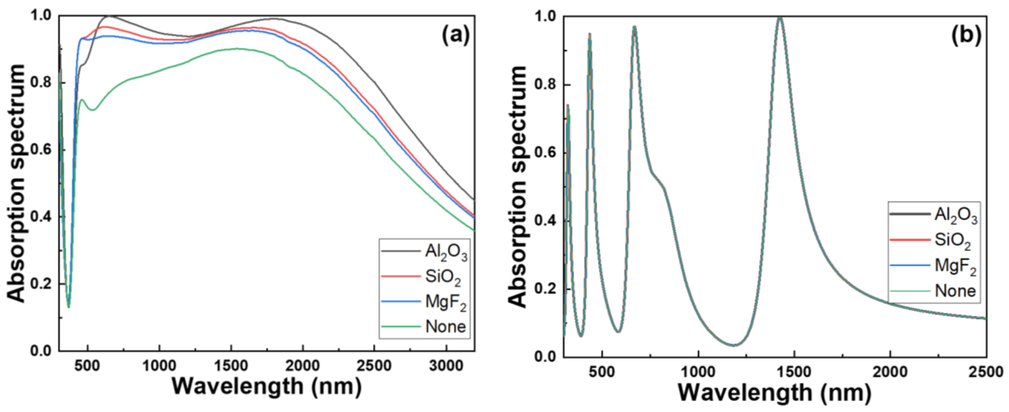 Photonics 11 00199 g008
