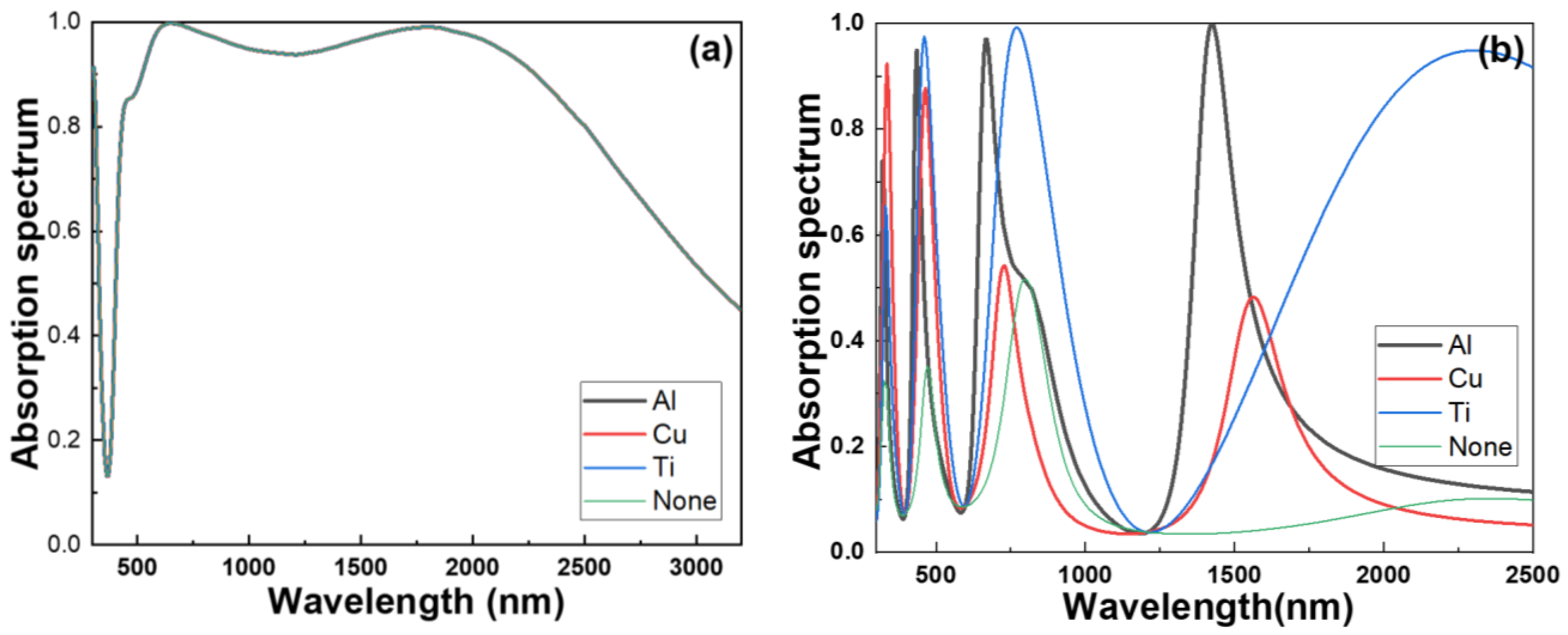 Photonics 11 00199 g009