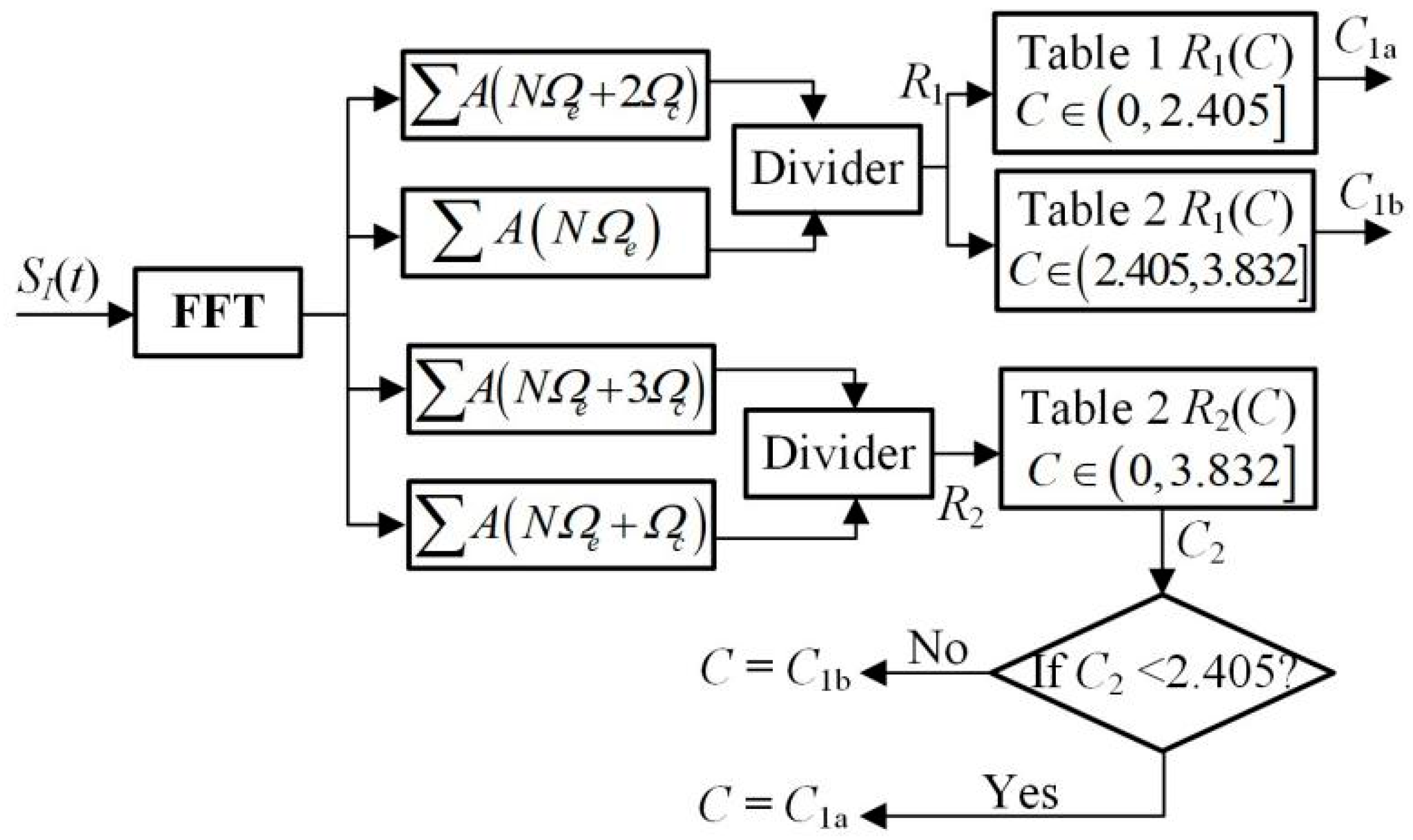 Photonics 11 00200 g003 Photonics 11 00200 g003