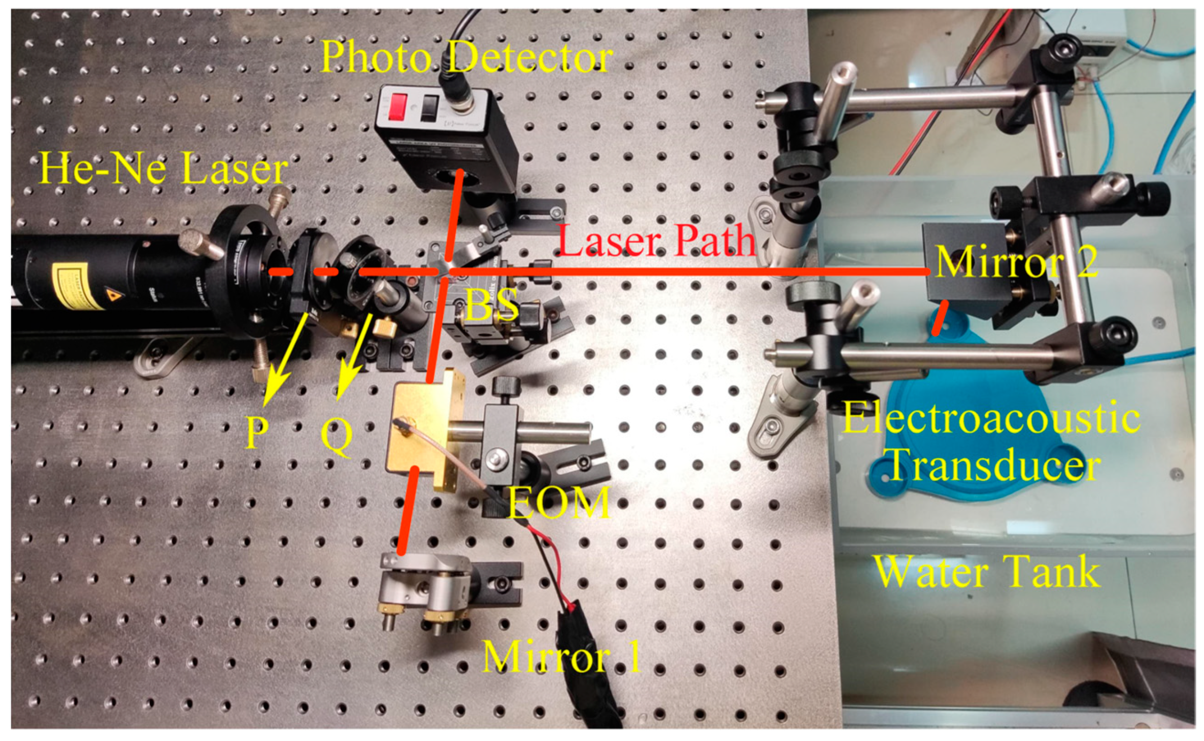 Photonics 11 00200 g013 Photonics 11 00200 g013