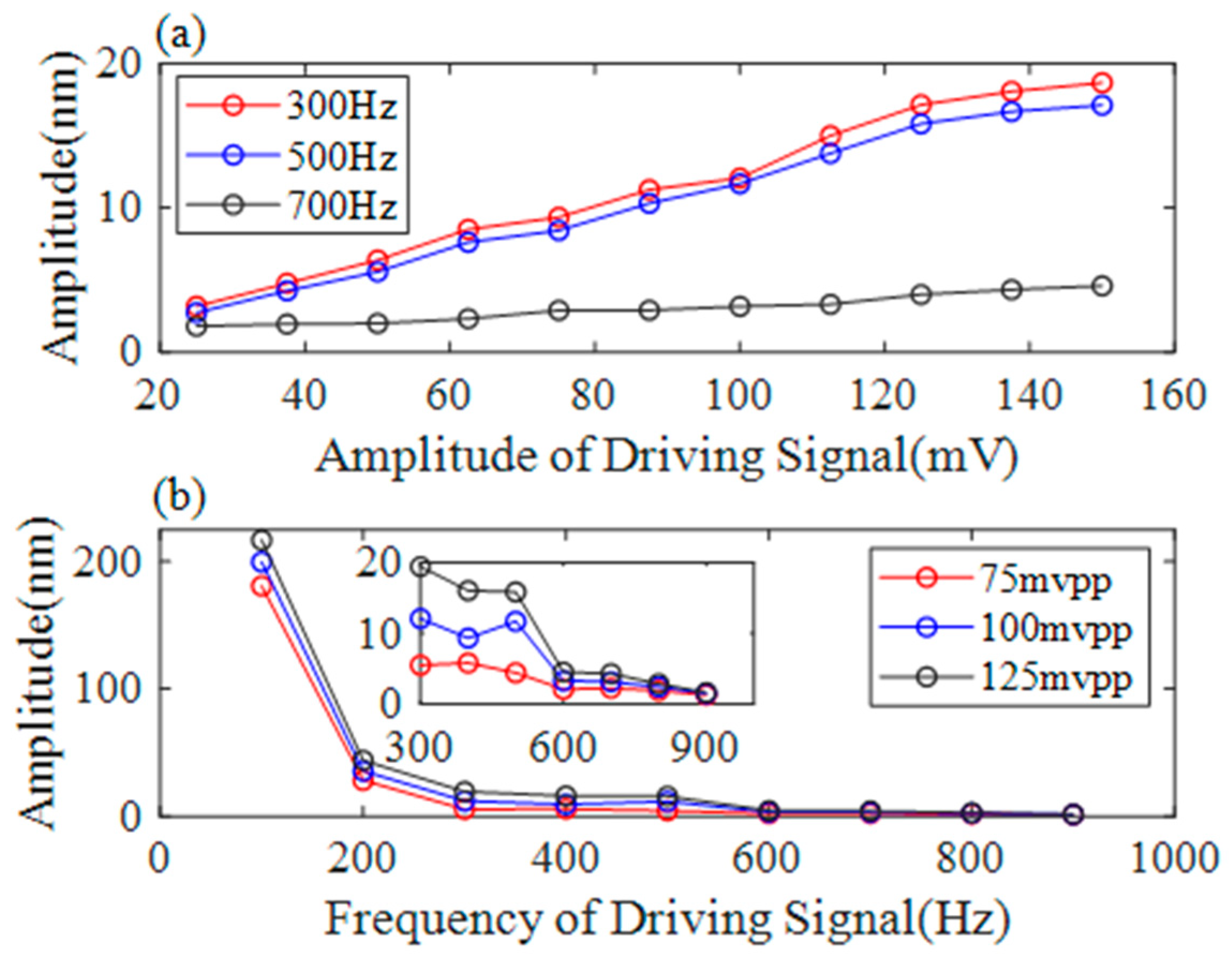 Photonics 11 00200 g019 Photonics 11 00200 g019