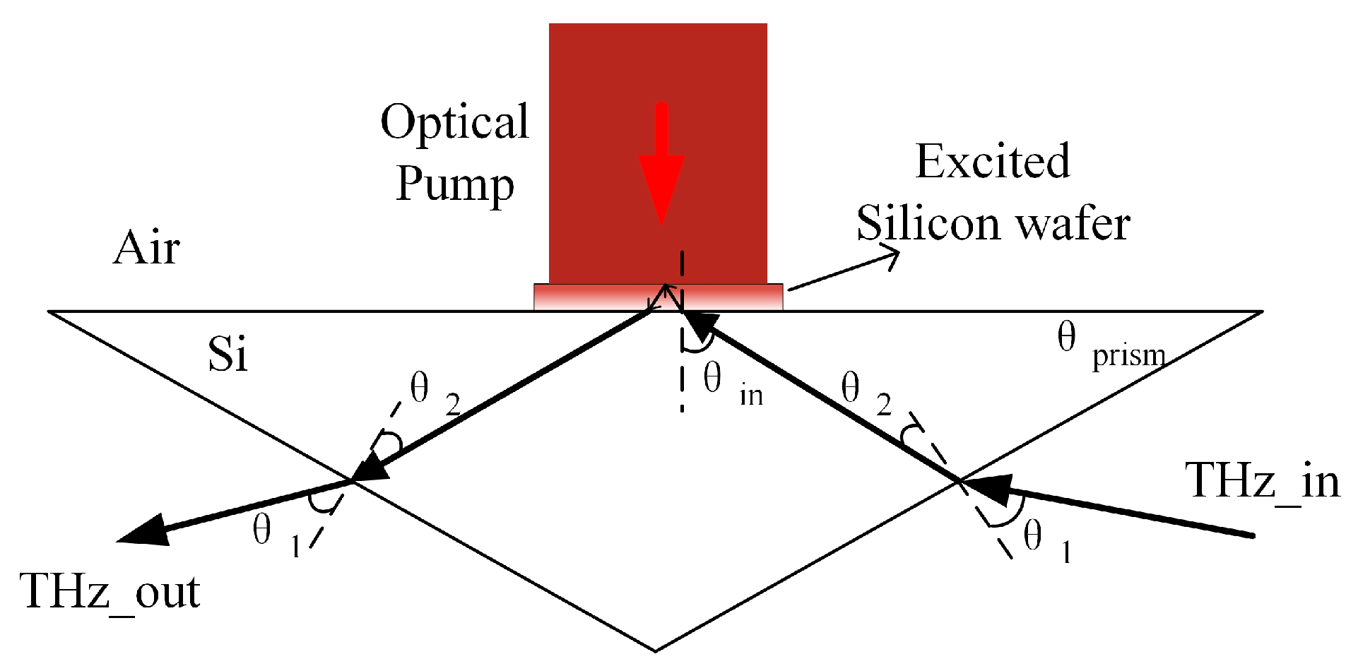 Photonics 11 00202 g003