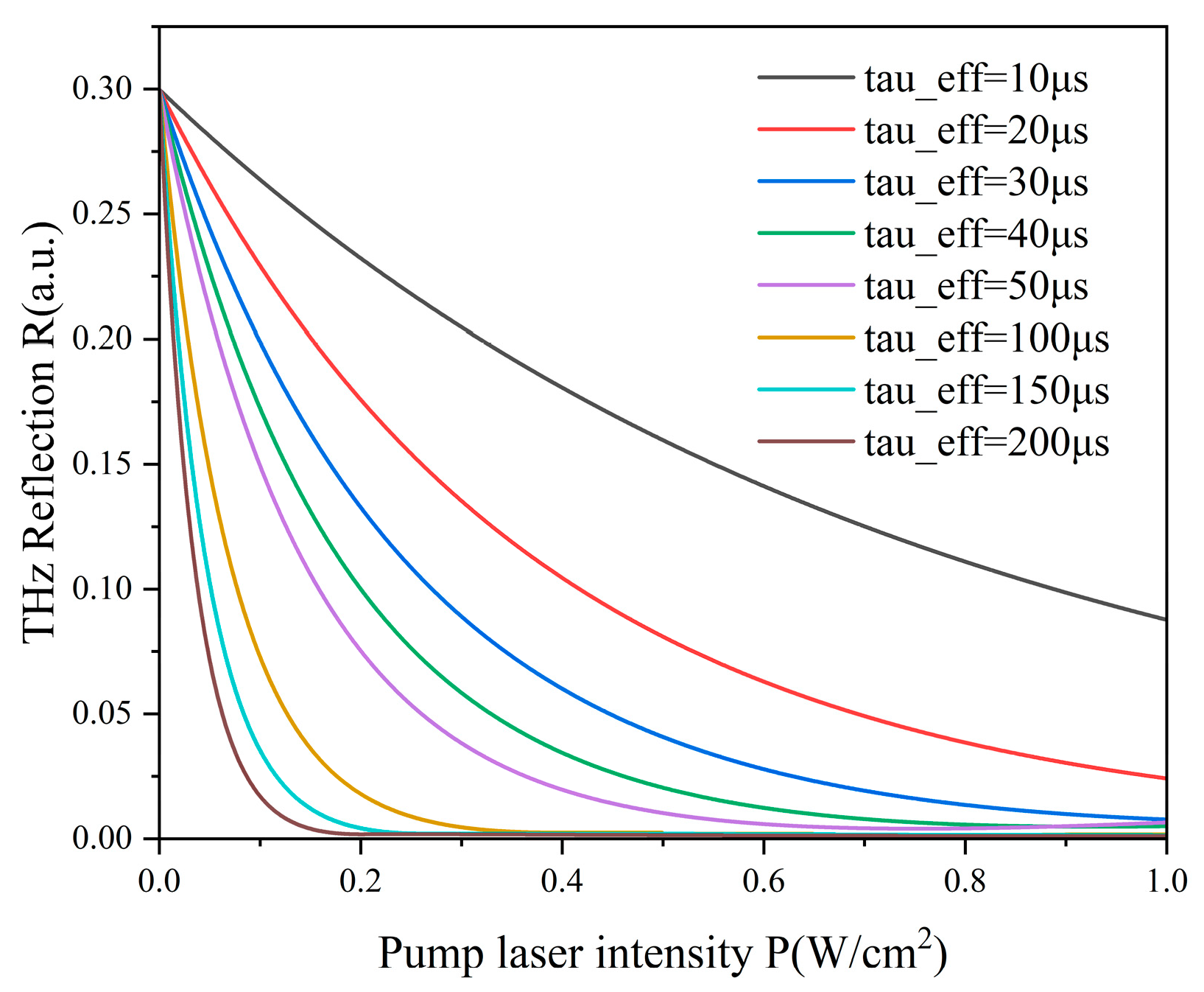 Photonics 11 00202 g007