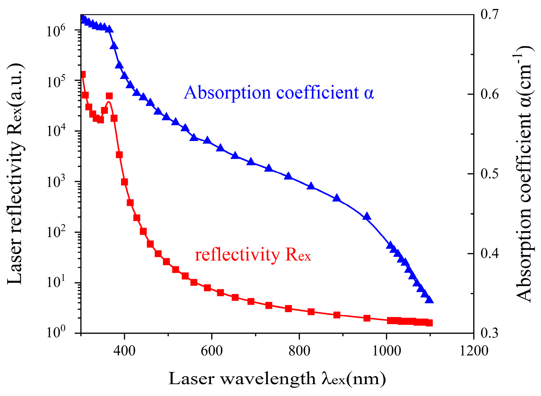 Photonics 11 00202 g008
