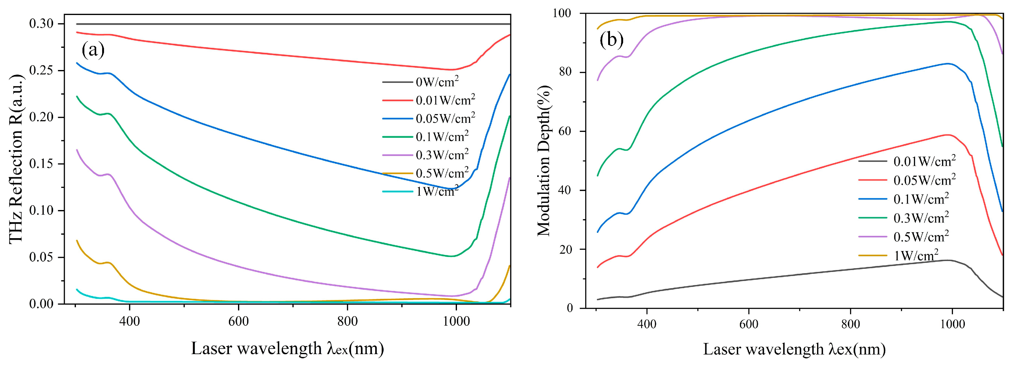 Photonics 11 00202 g009