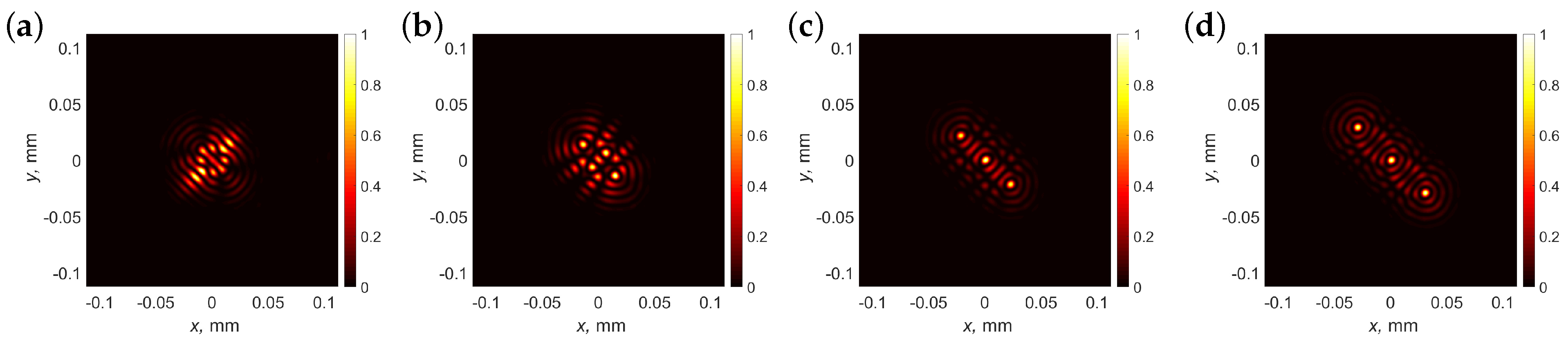 Photonics 11 00203 g005