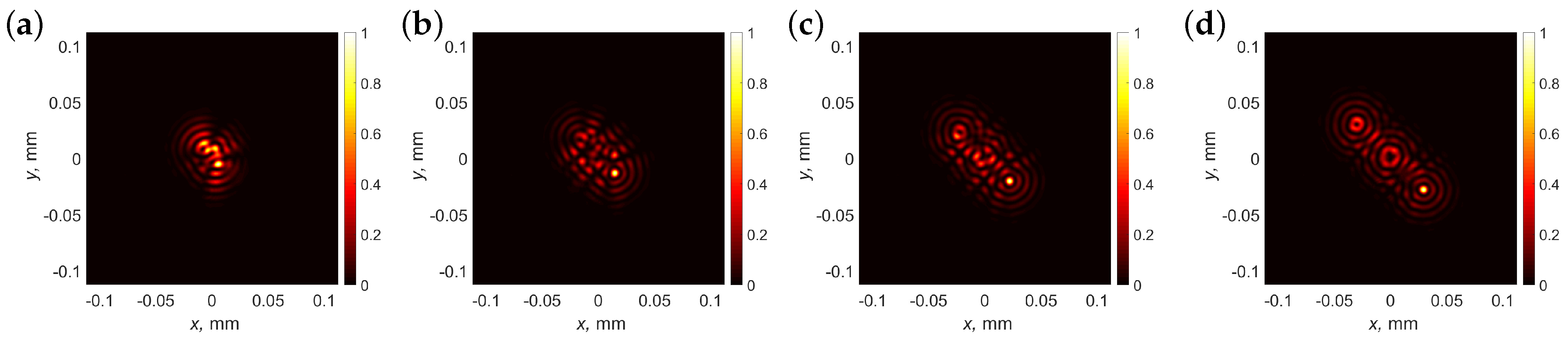 Photonics 11 00203 g007