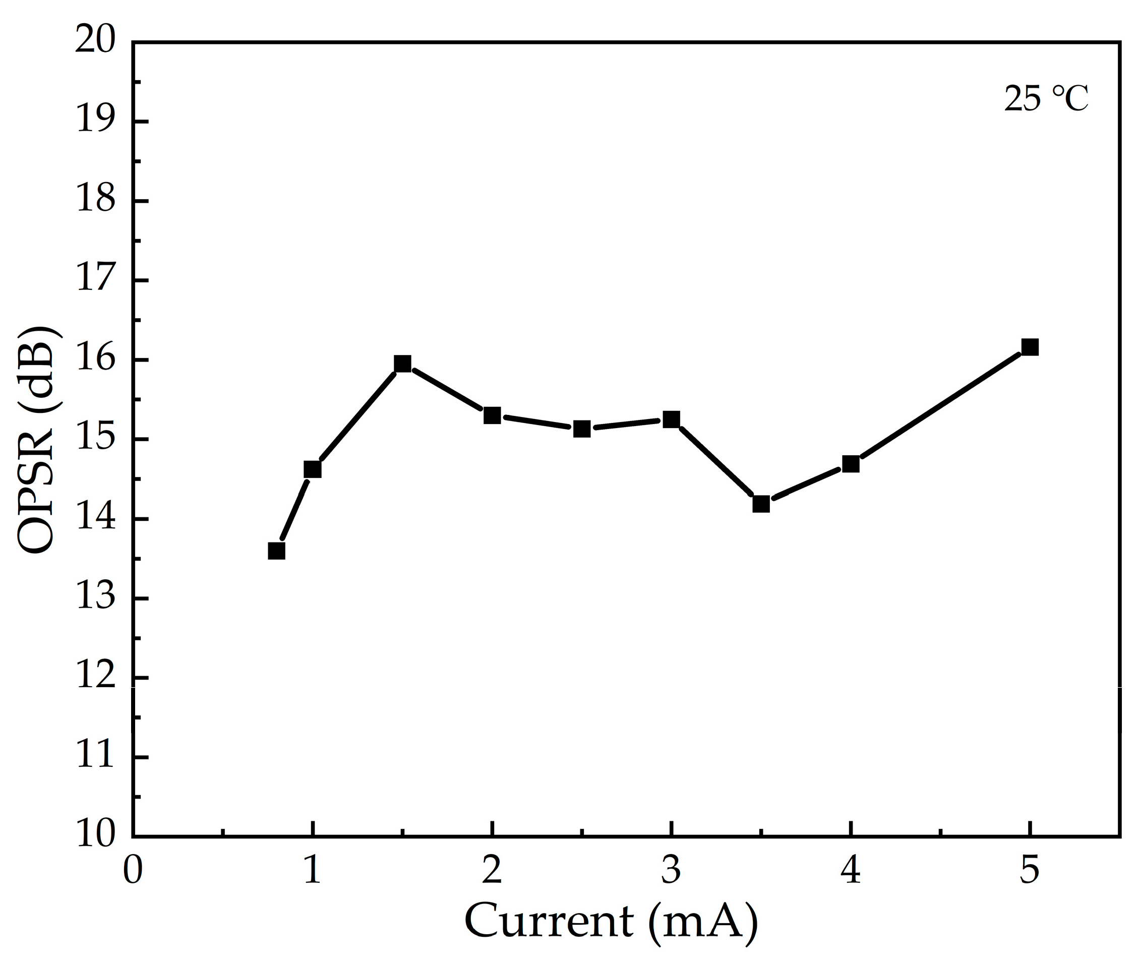Photonics 11 00207 g007