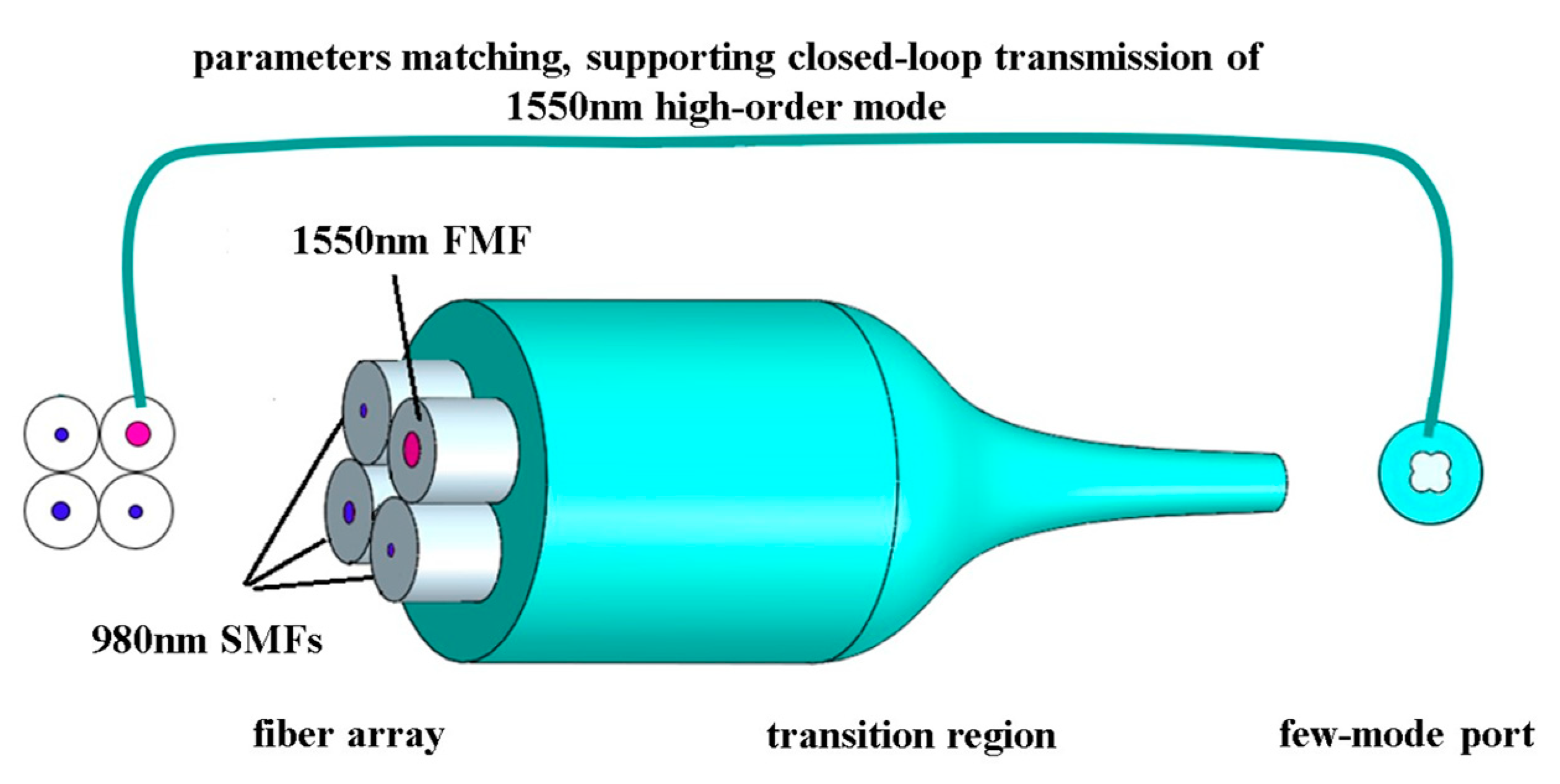 Photonics 11 00208 g001