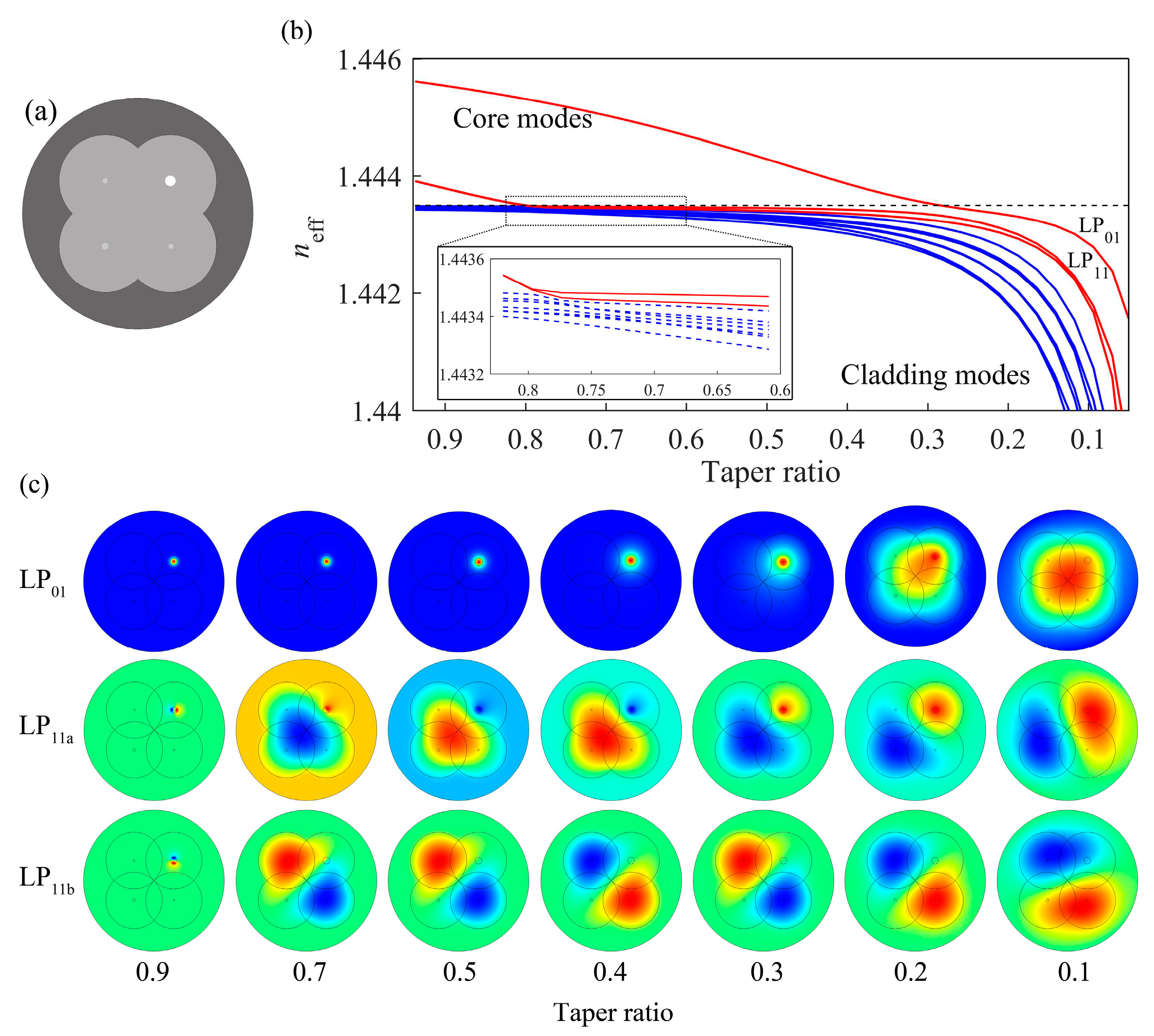 Photonics 11 00208 g005