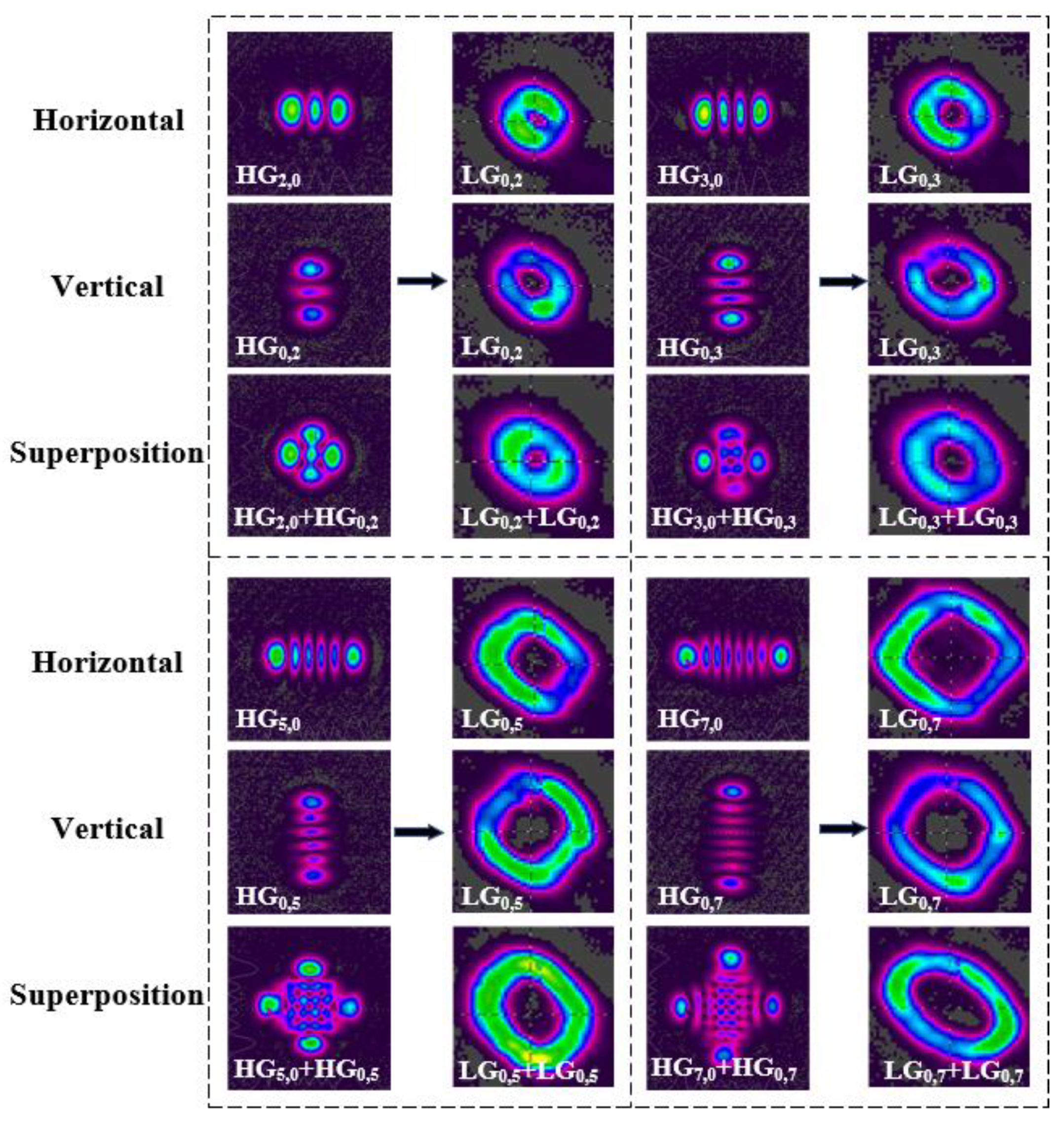 特価 Study on the Generation of 1.9 μm Mode Superposition K-POP/アジア