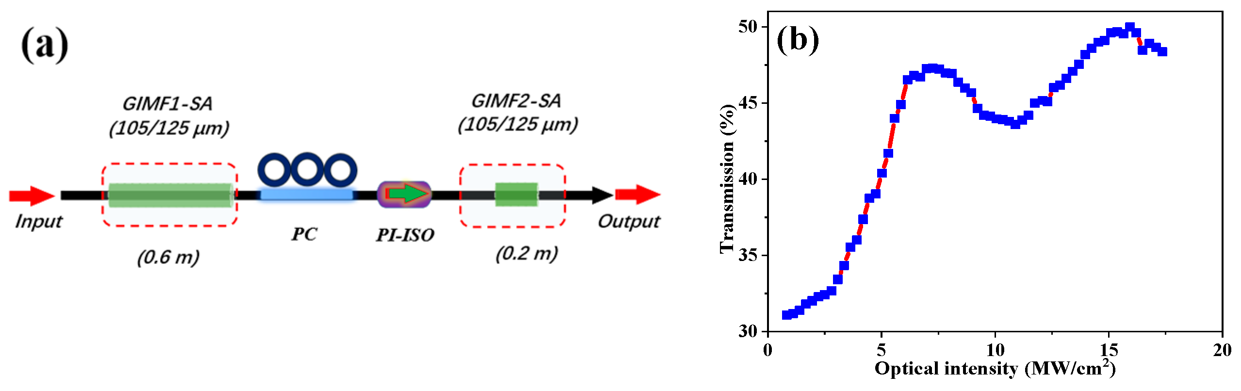 Photonics 11 00216 g002