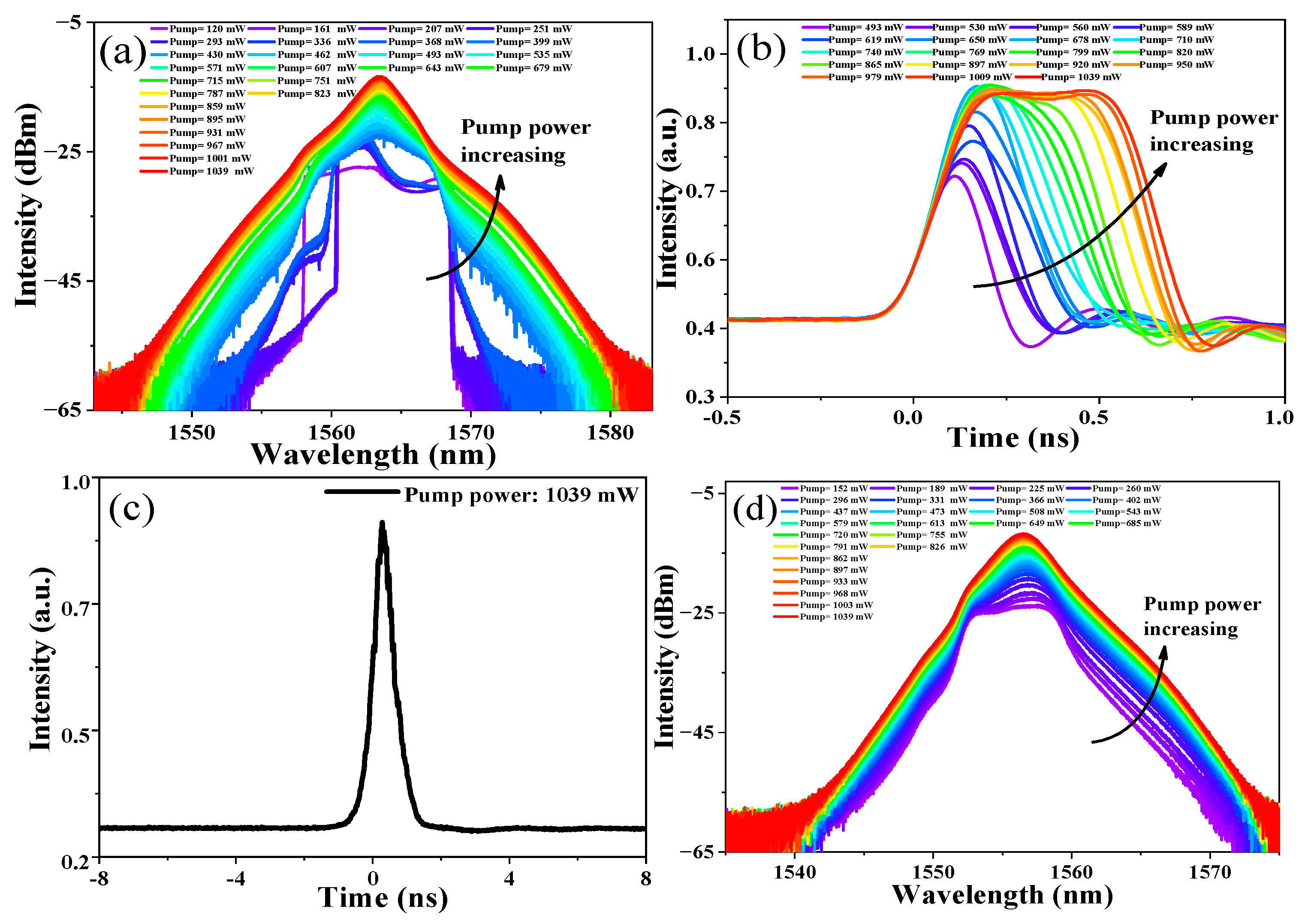 Photonics 11 00216 g005