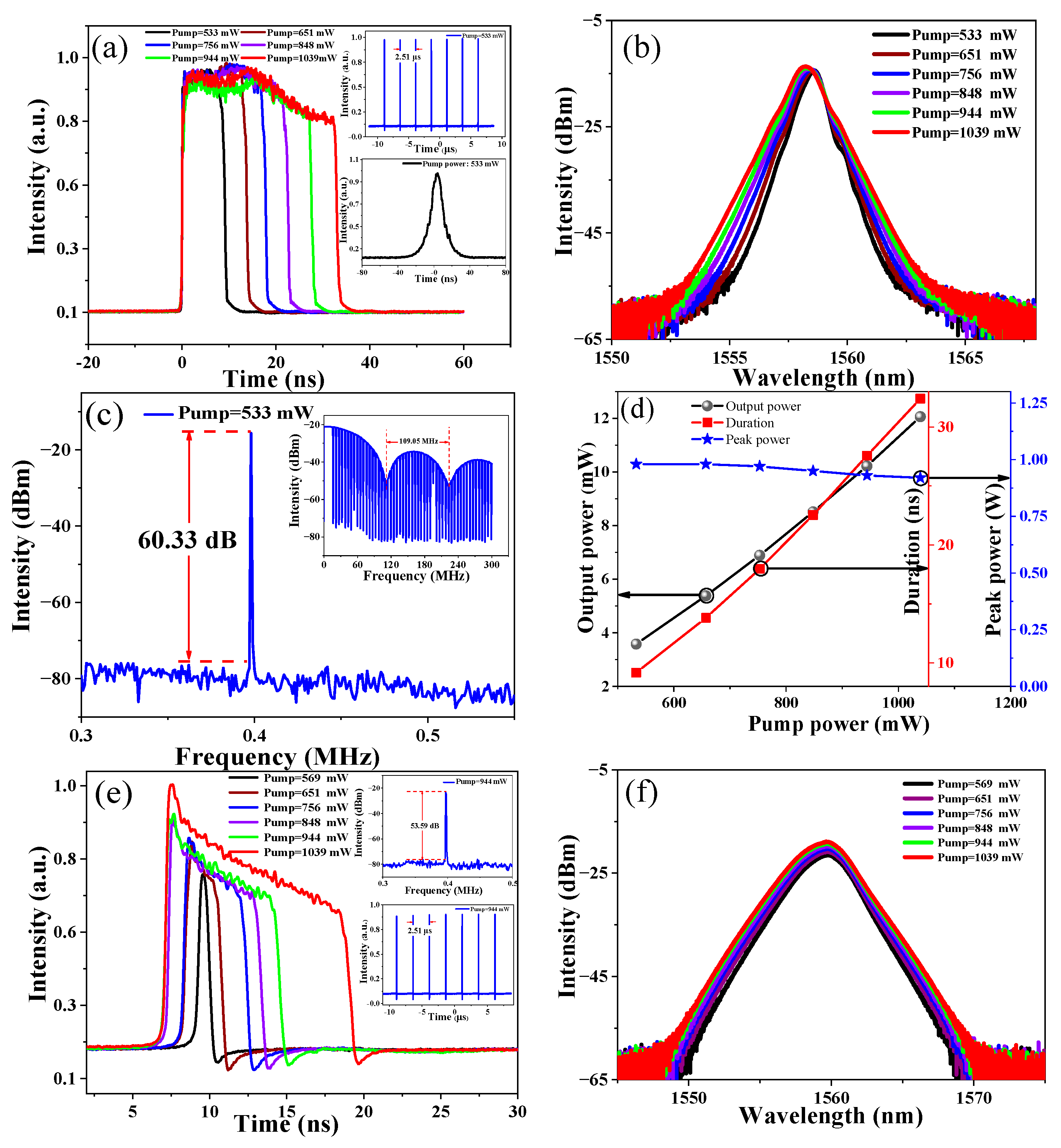 Photonics 11 00216 g006
