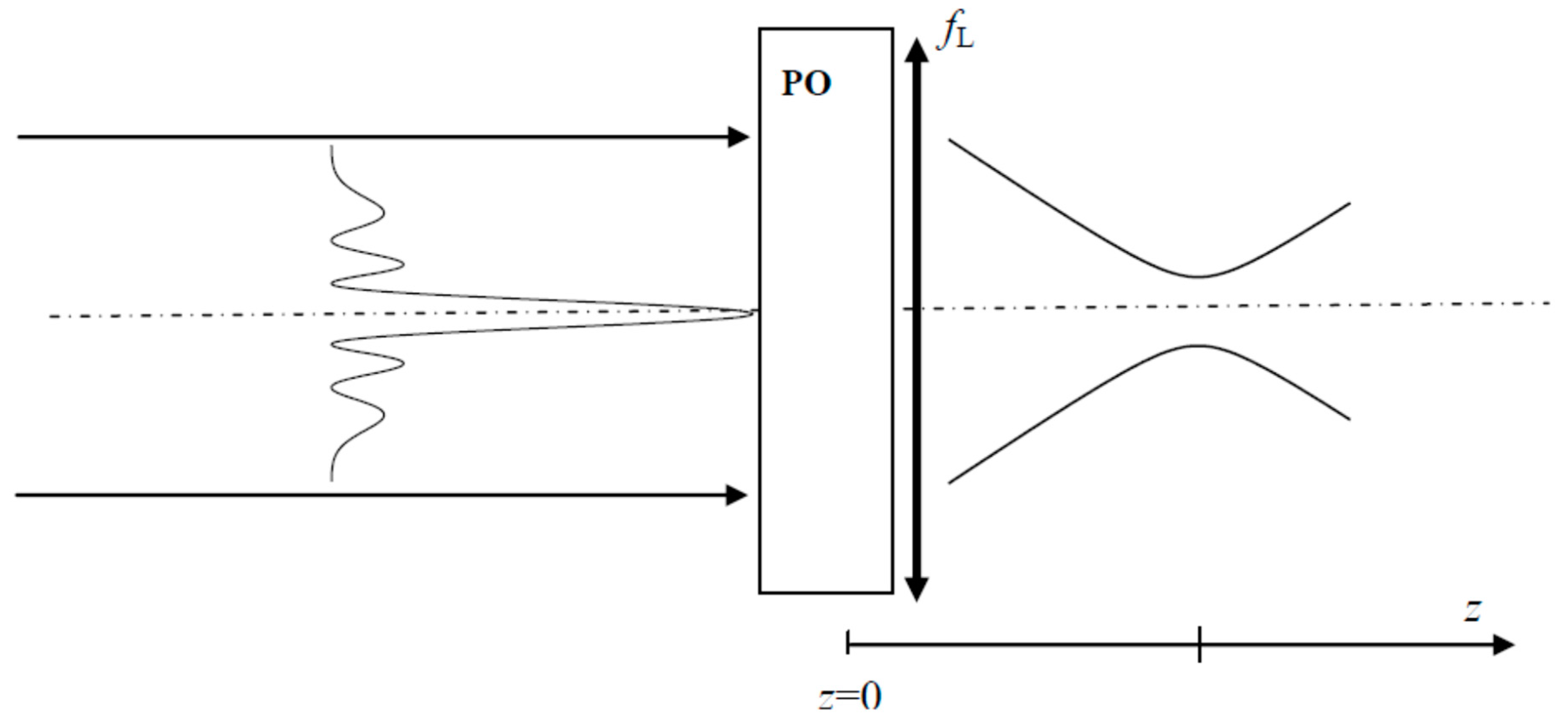 Photonics 11 00217 g002
