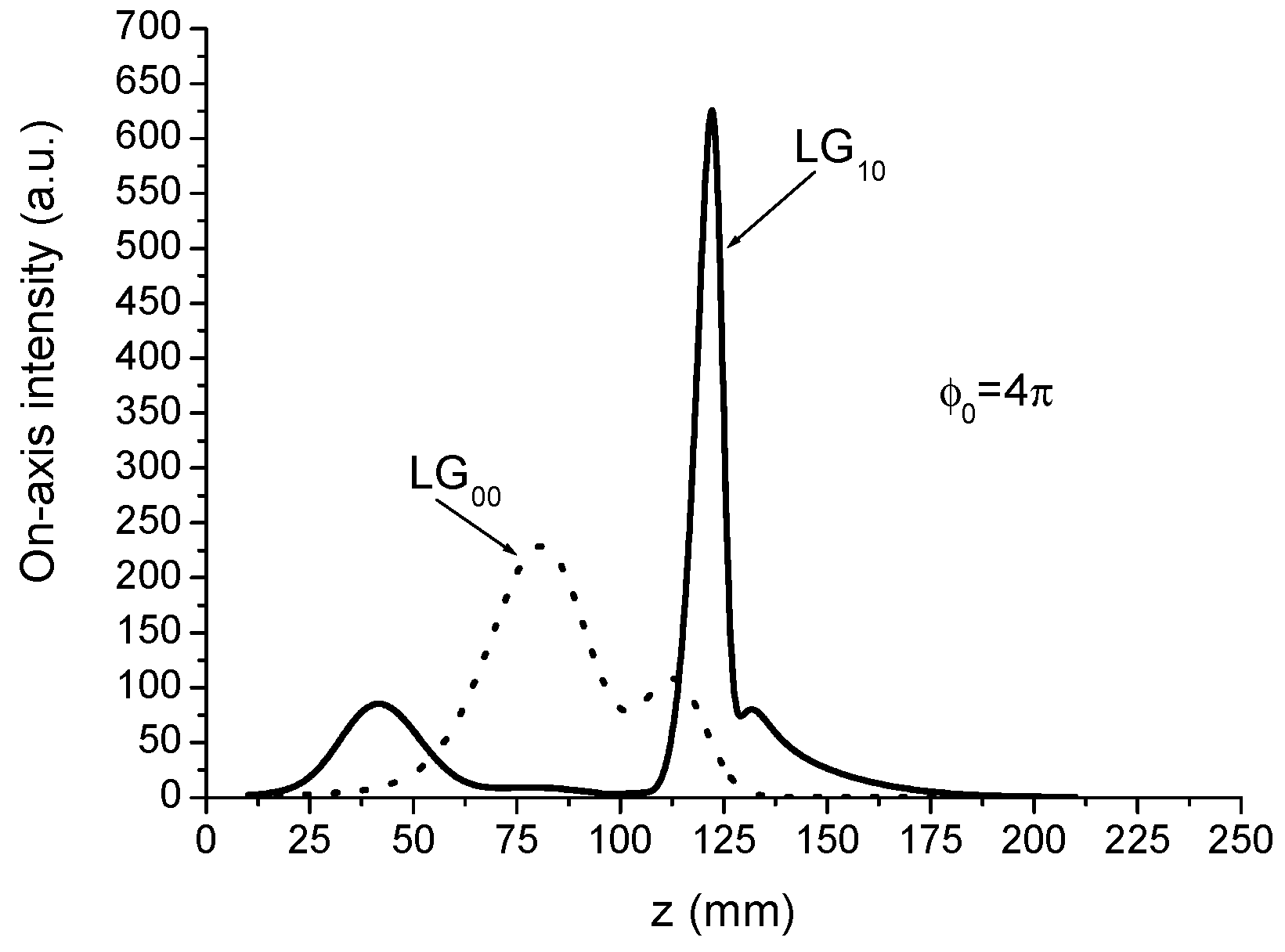 Photonics 11 00217 g005