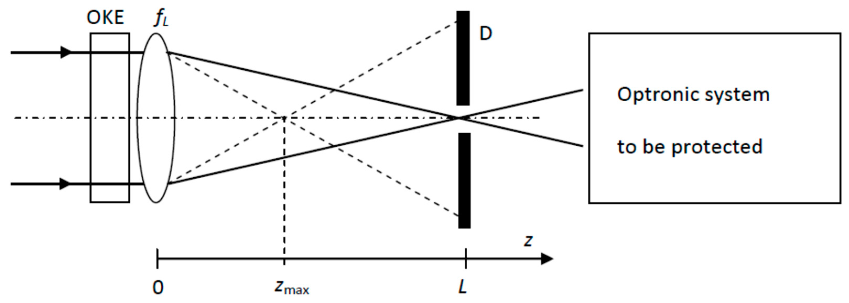 Photonics 11 00217 g006