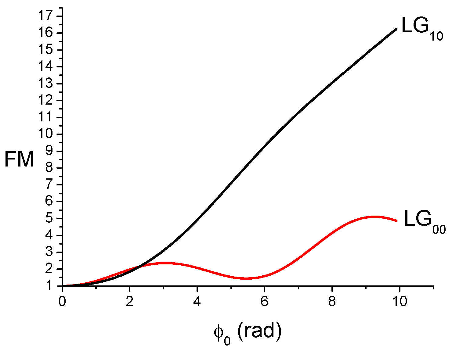 Photonics 11 00217 g009