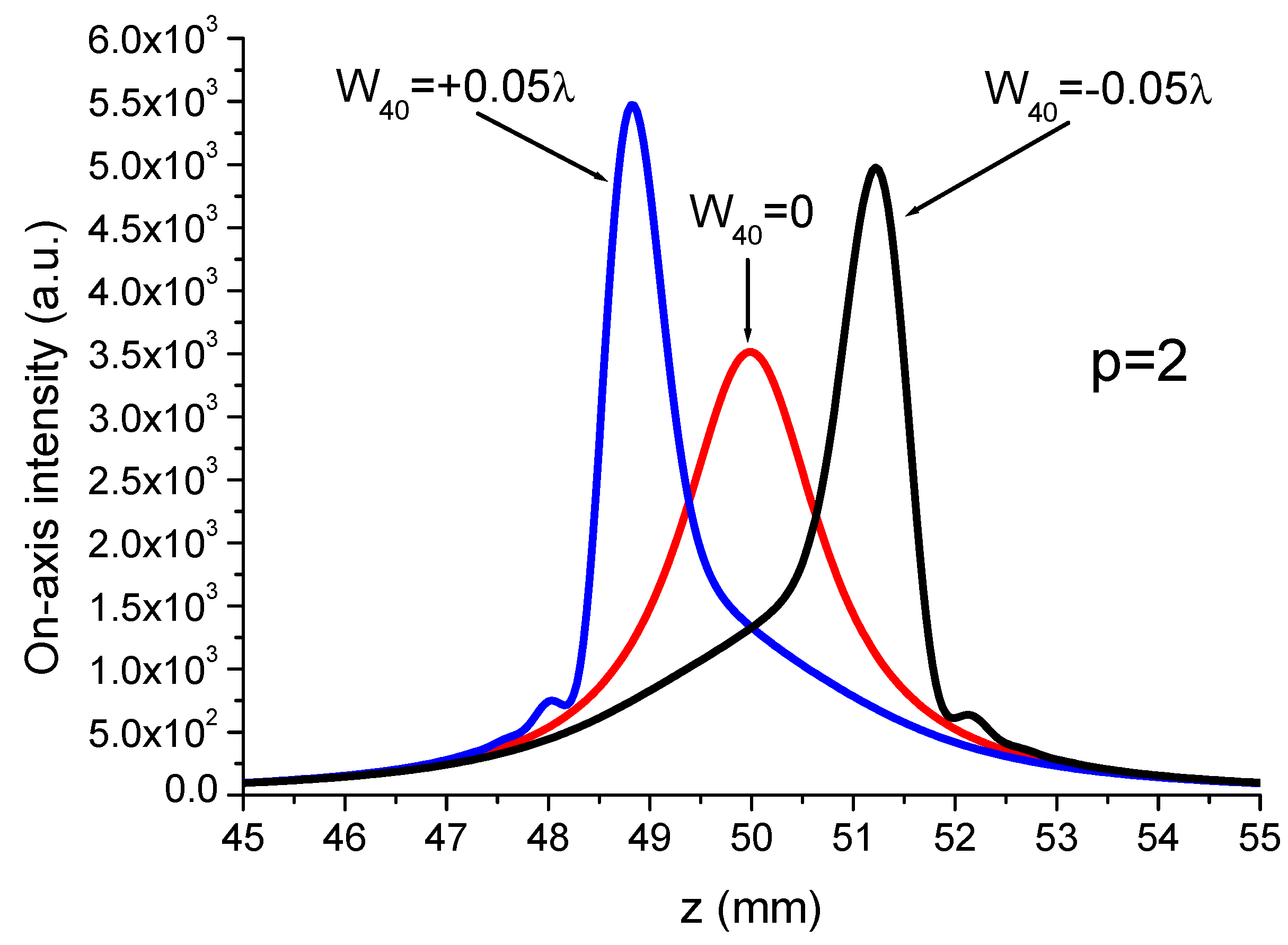 Photonics 11 00217 g010