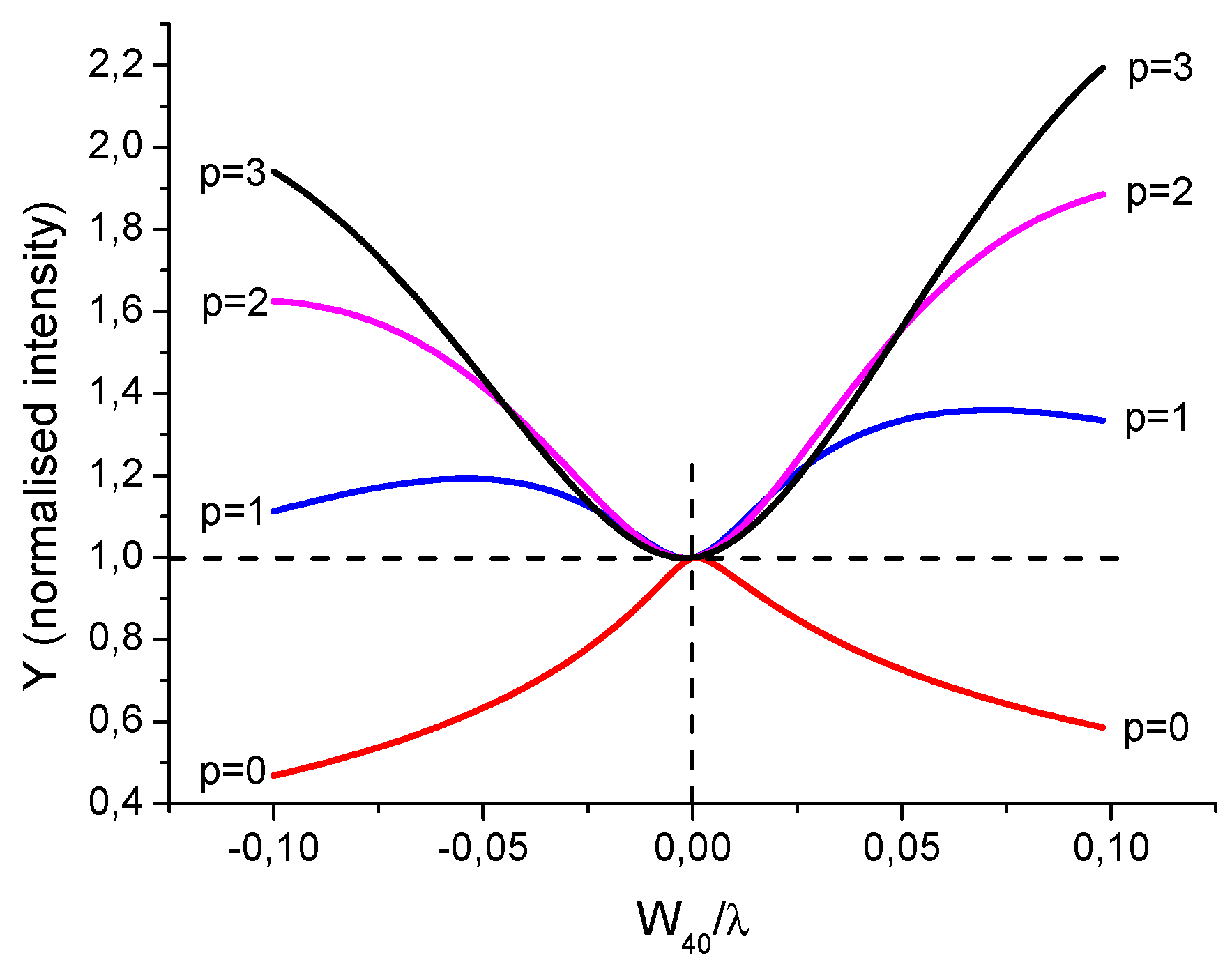 Photonics 11 00217 g011
