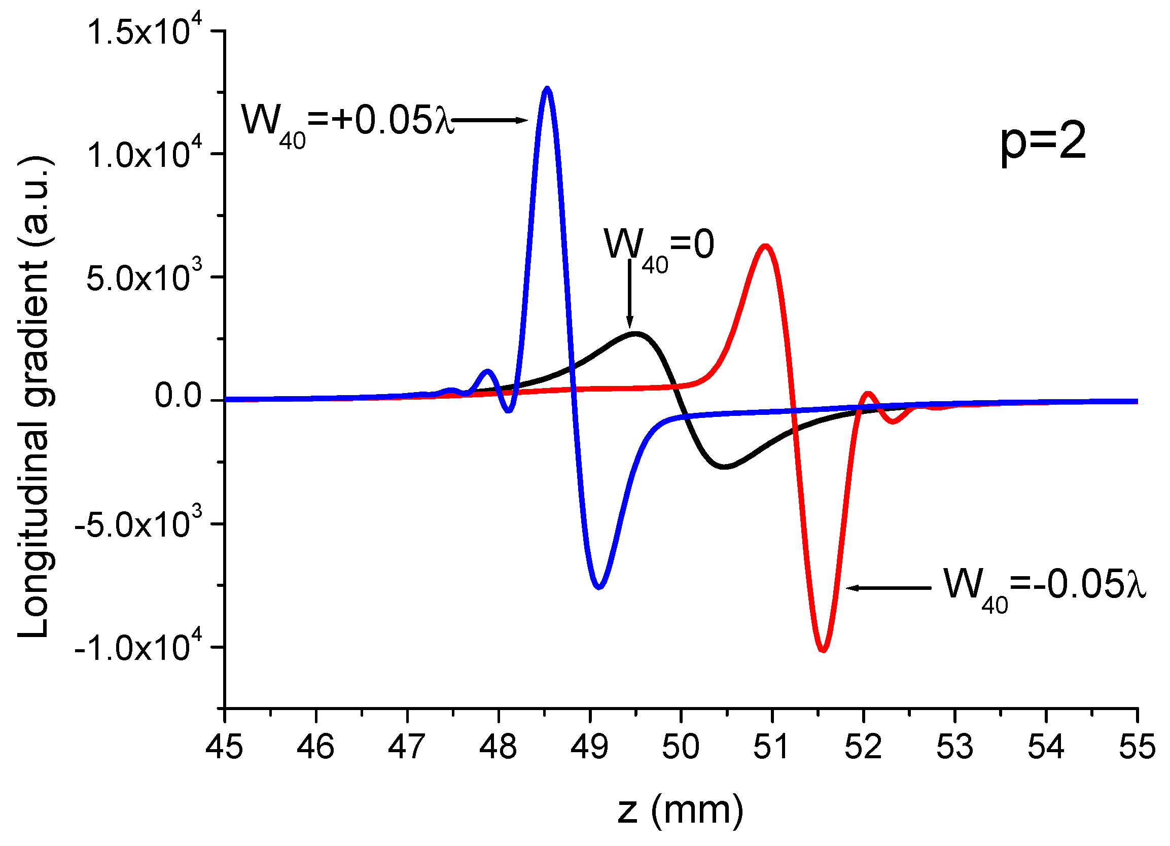 Photonics 11 00217 g012