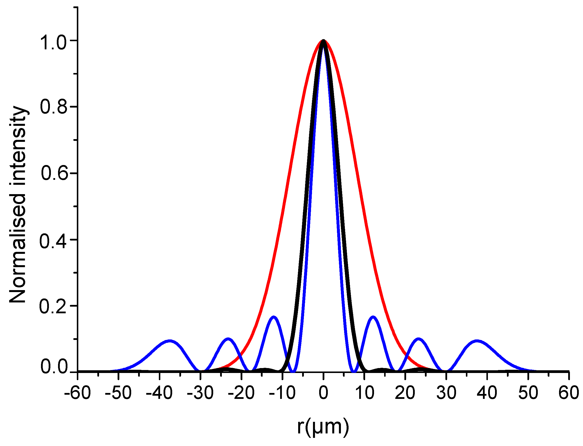 Photonics 11 00217 g013
