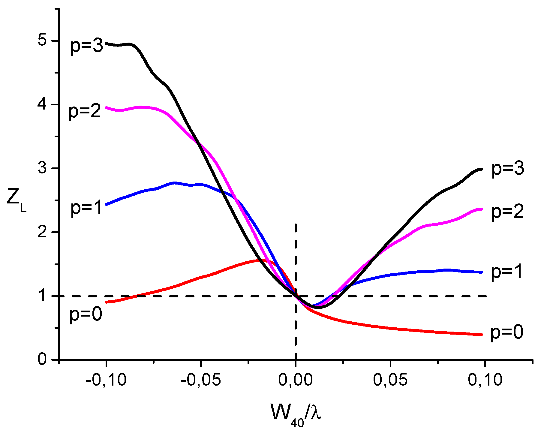 Photonics 11 00217 g014