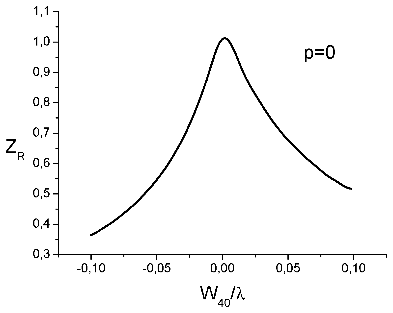 Photonics 11 00217 g015