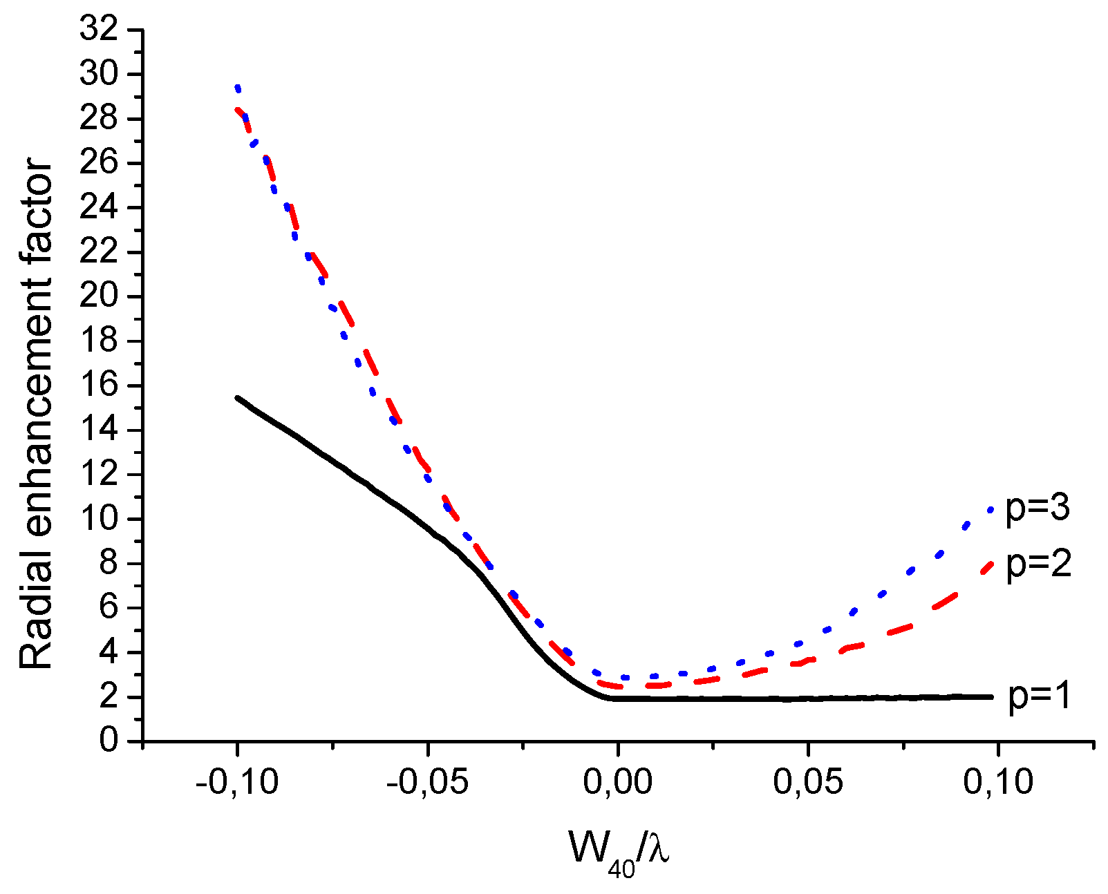 Photonics 11 00217 g016