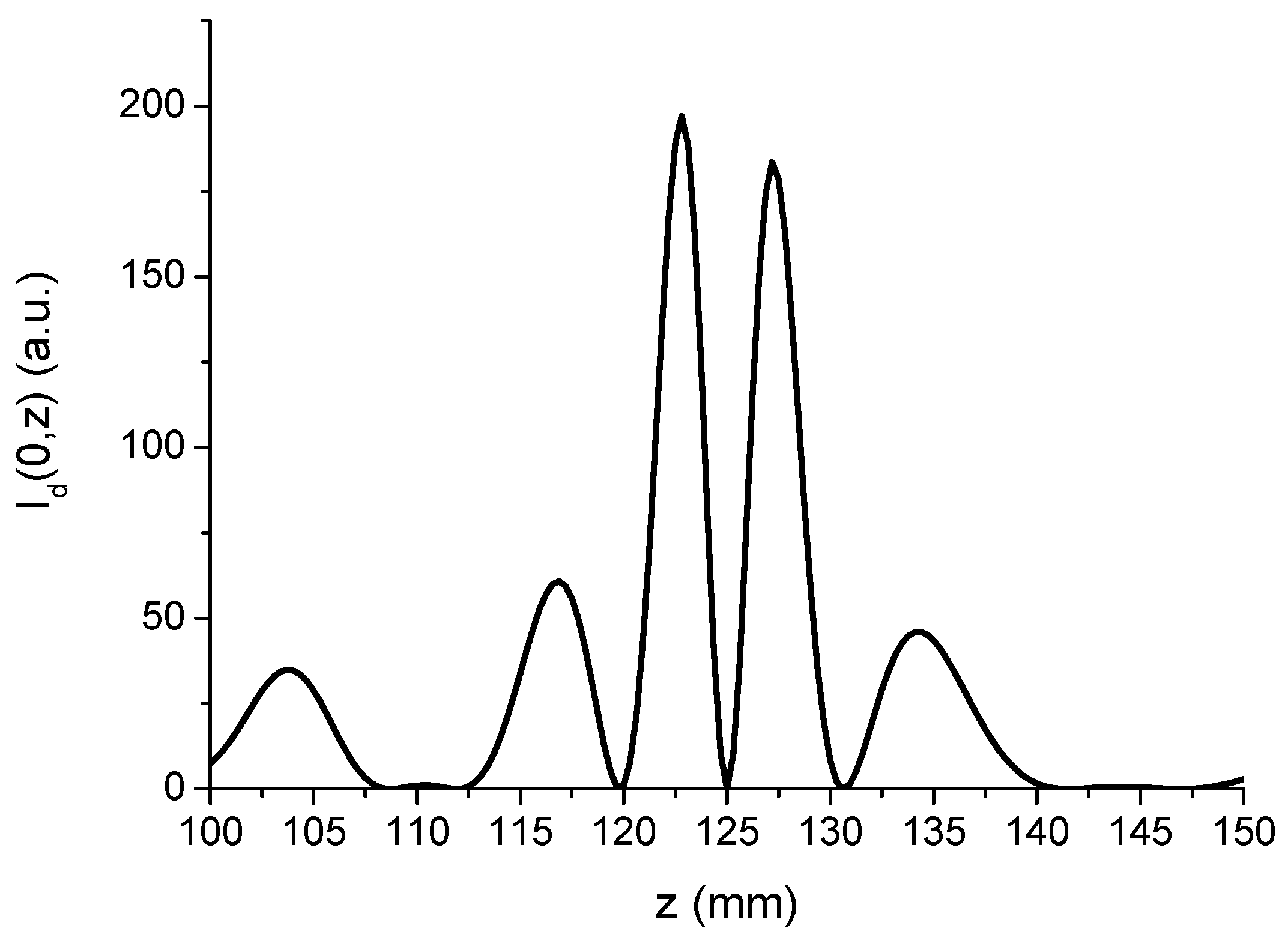 Photonics 11 00217 g020