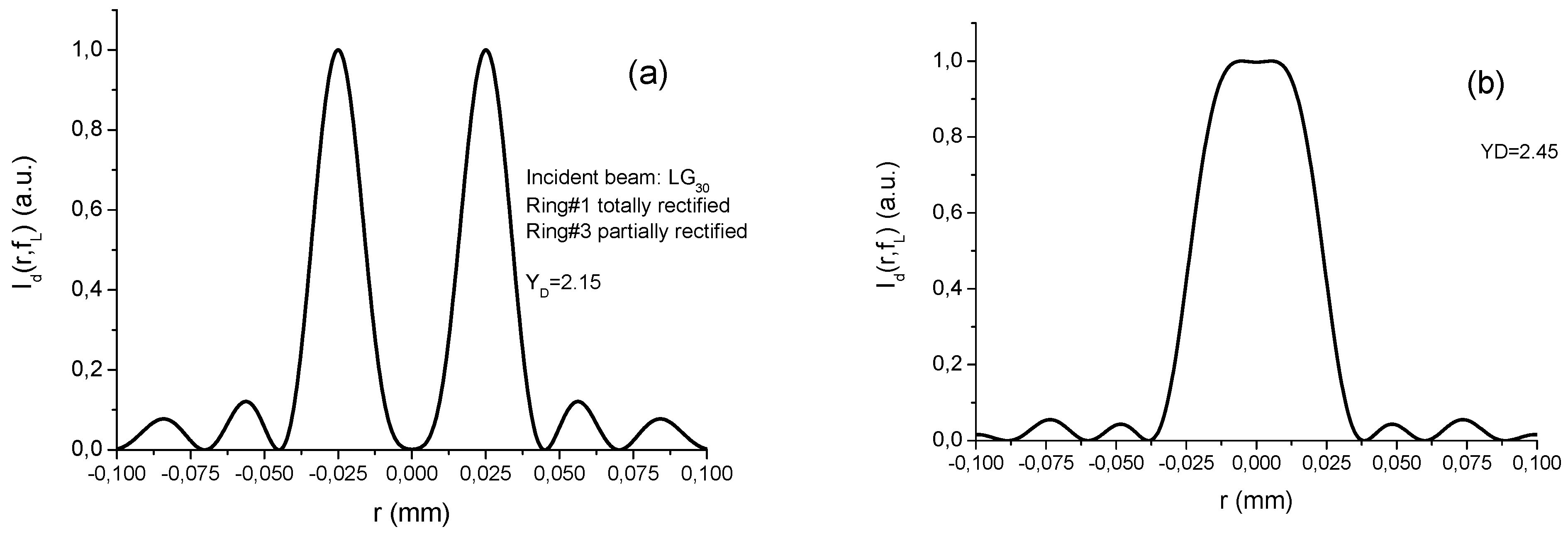 Photonics 11 00217 g021