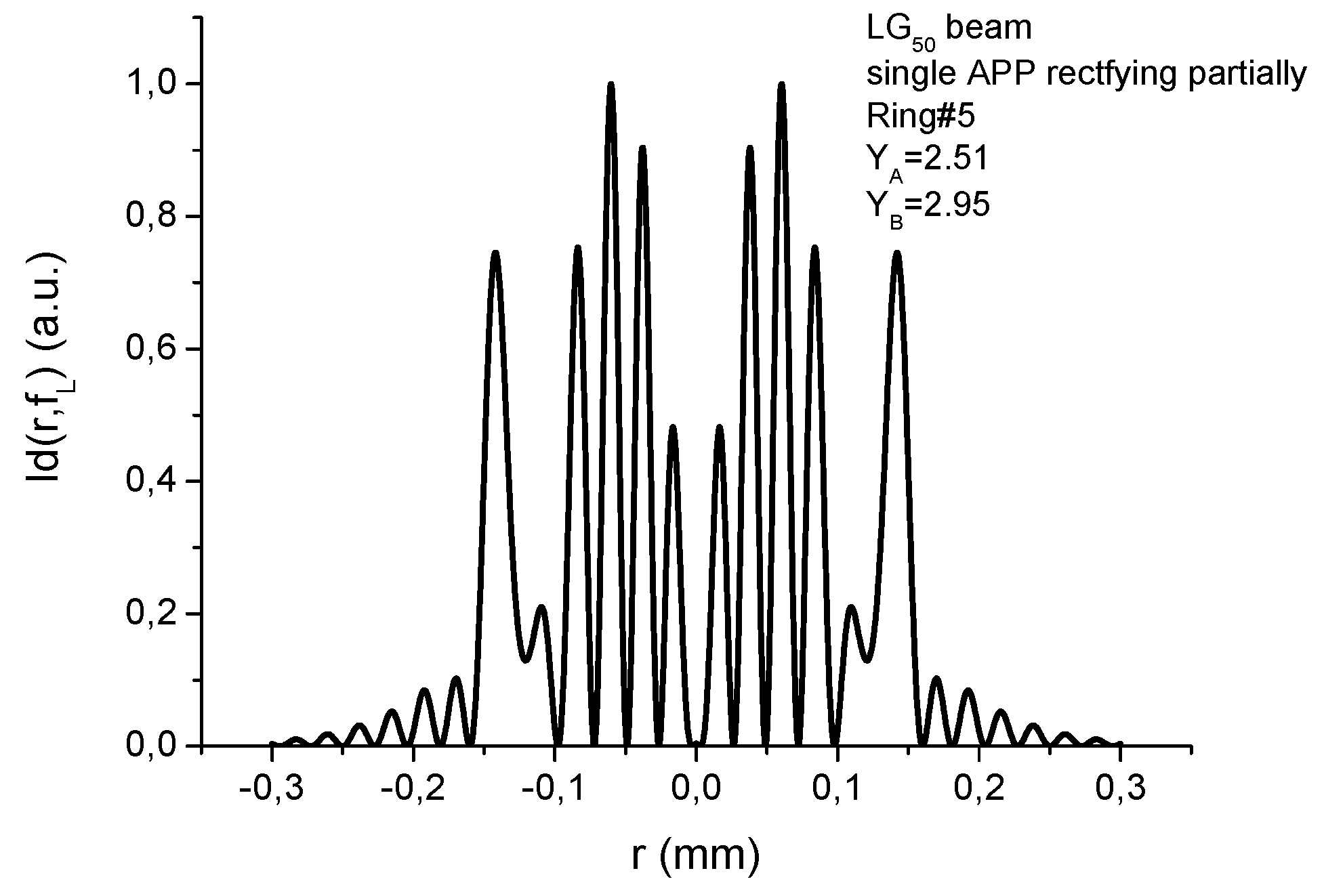 Photonics 11 00217 g022