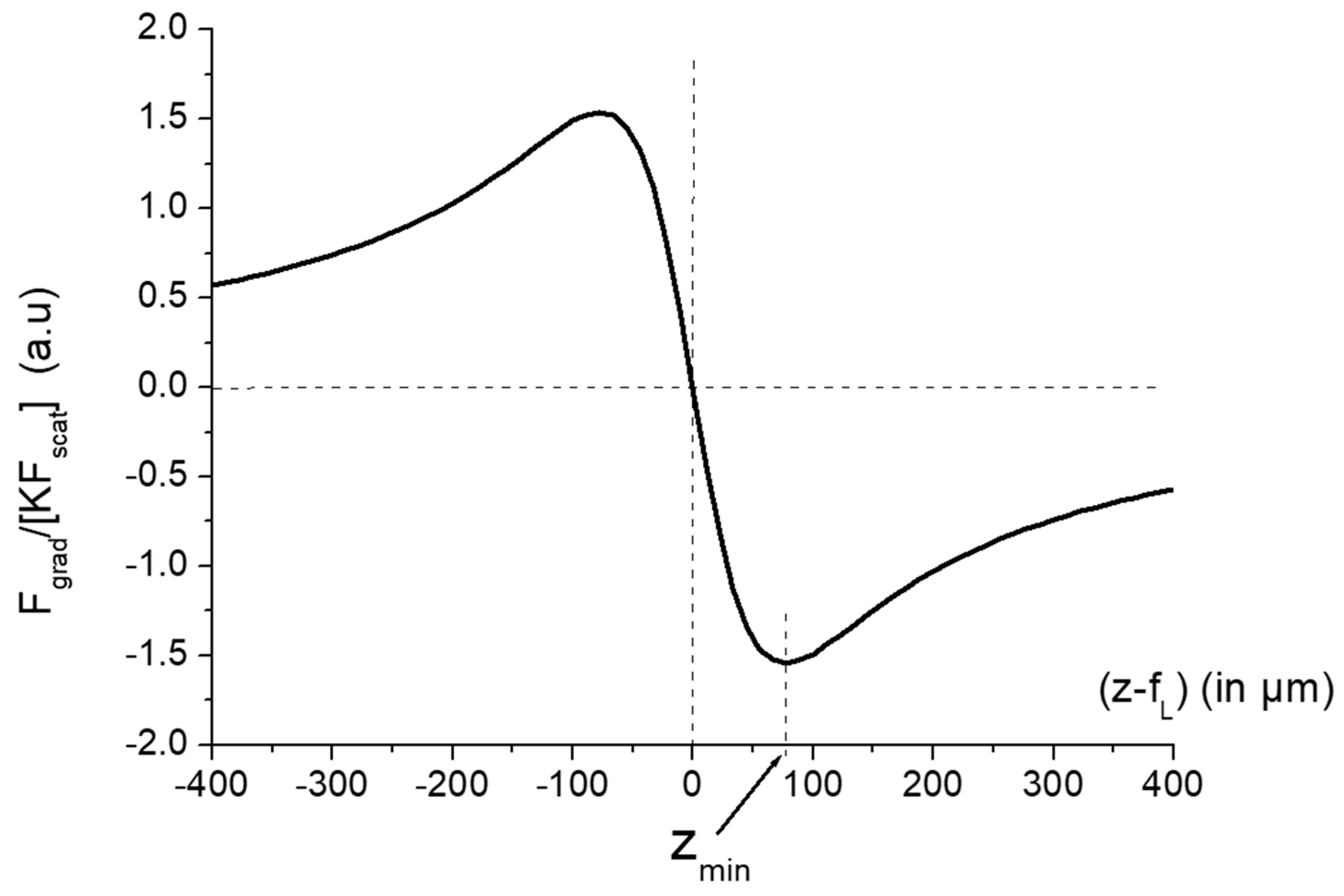 Photonics 11 00217 g0a2