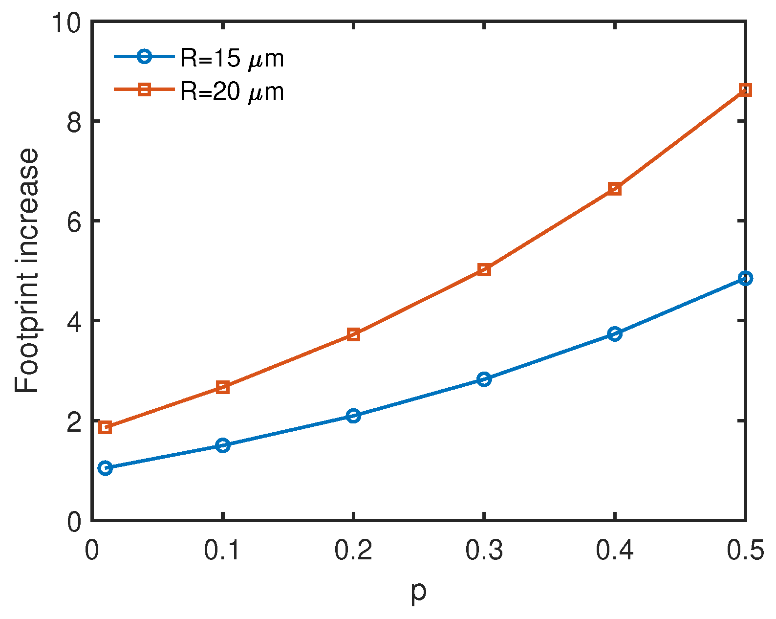 Photonics 11 00218 g006