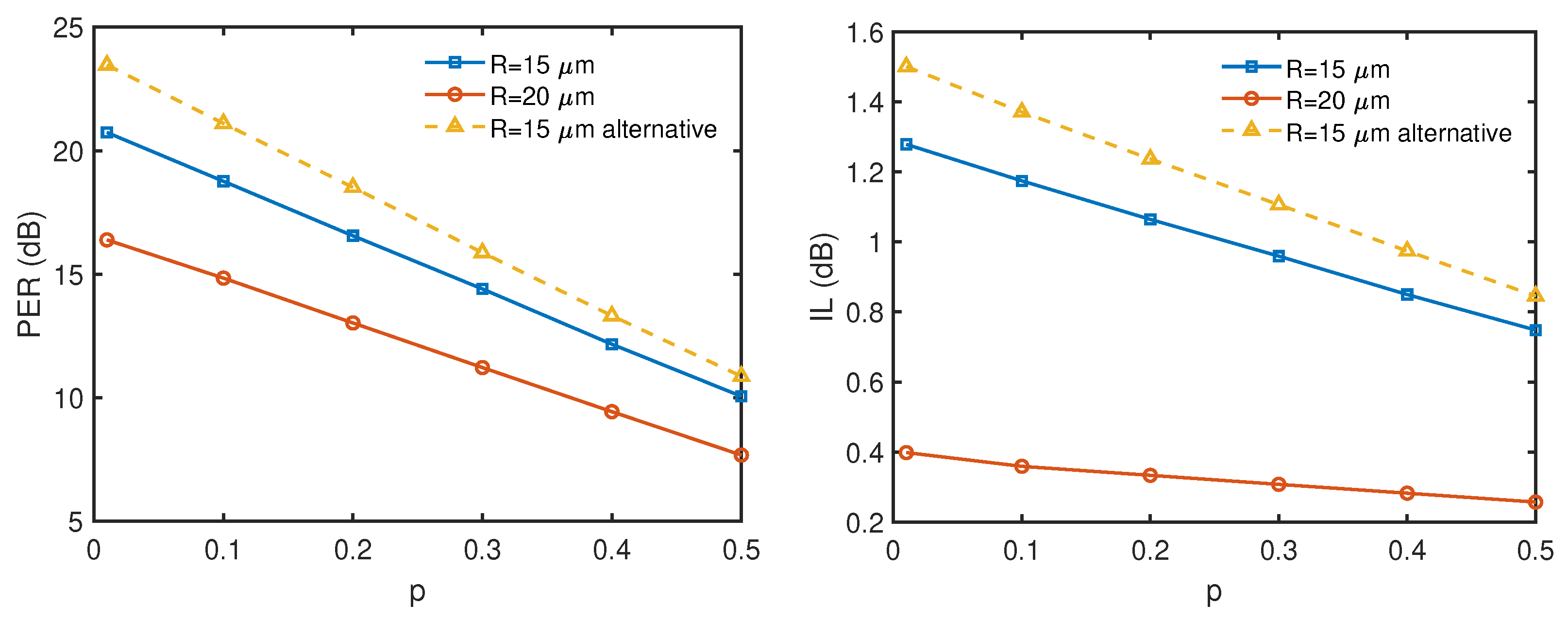 Photonics 11 00218 g008