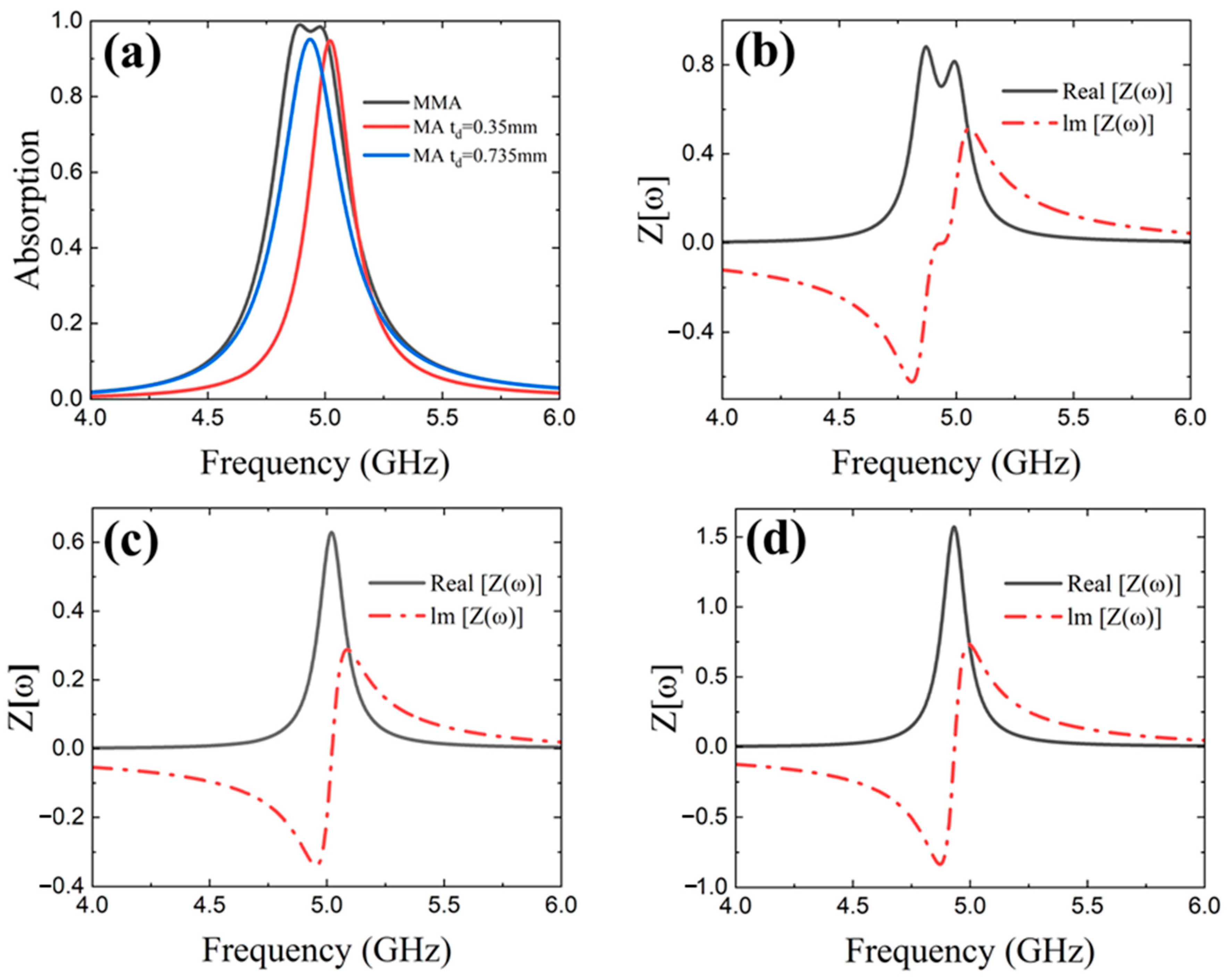 Photonics 11 00219 g002