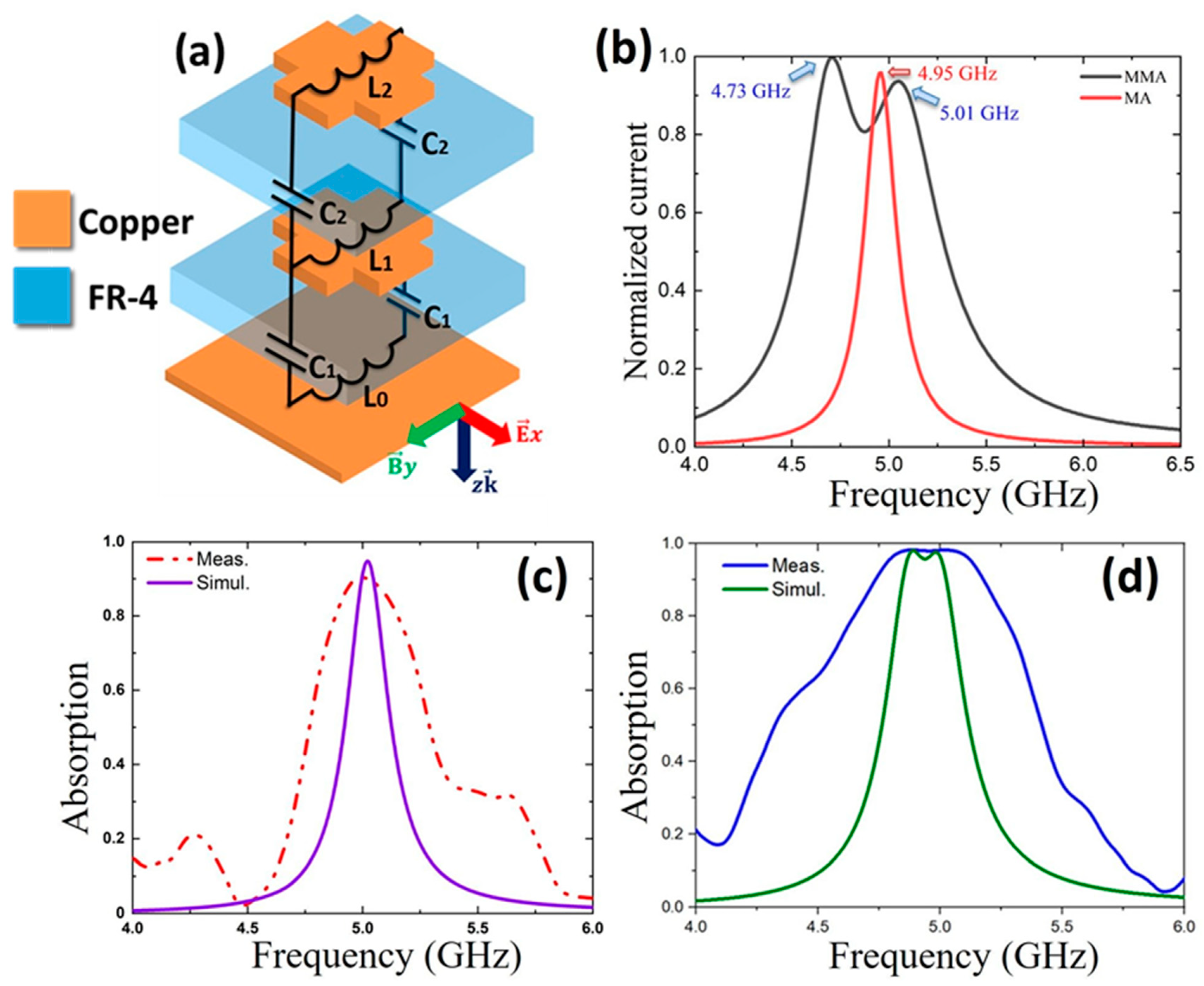 Photonics 11 00219 g006