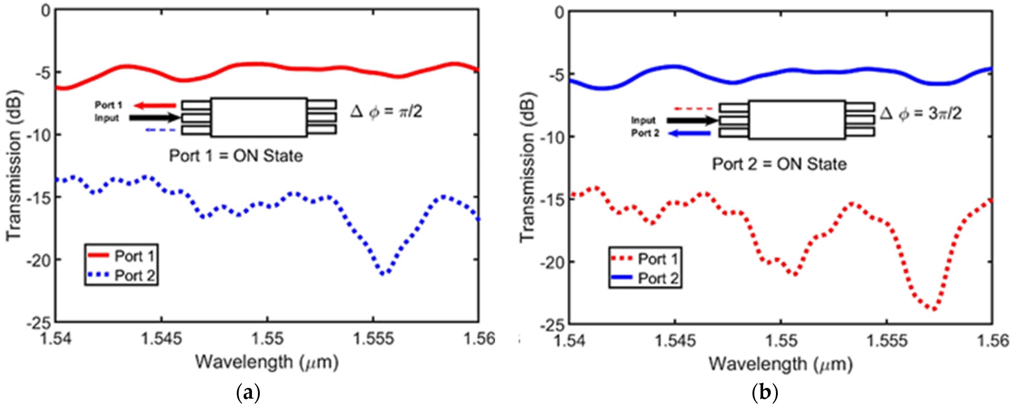Photonics 11 00221 g003