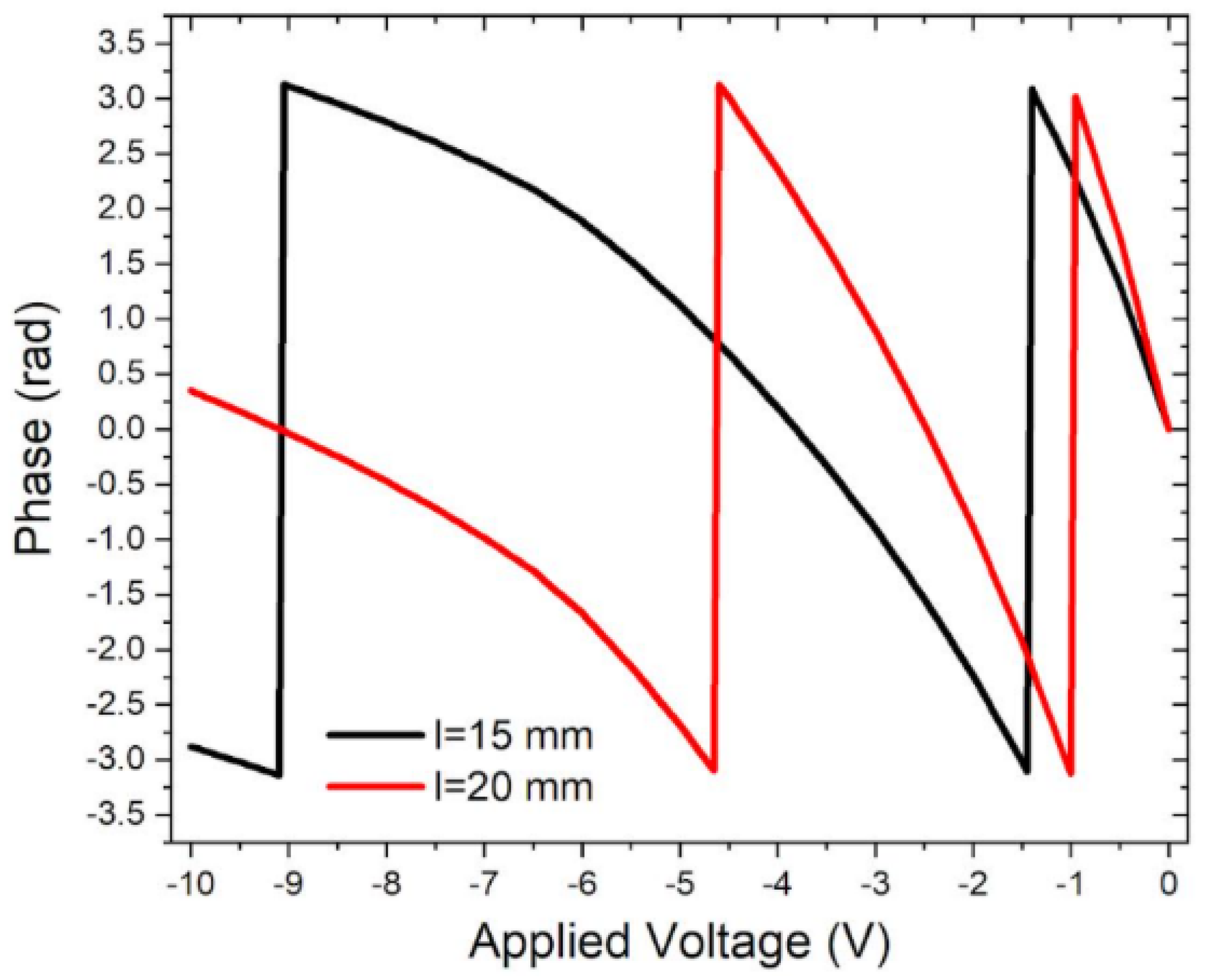 Photonics 11 00221 g011