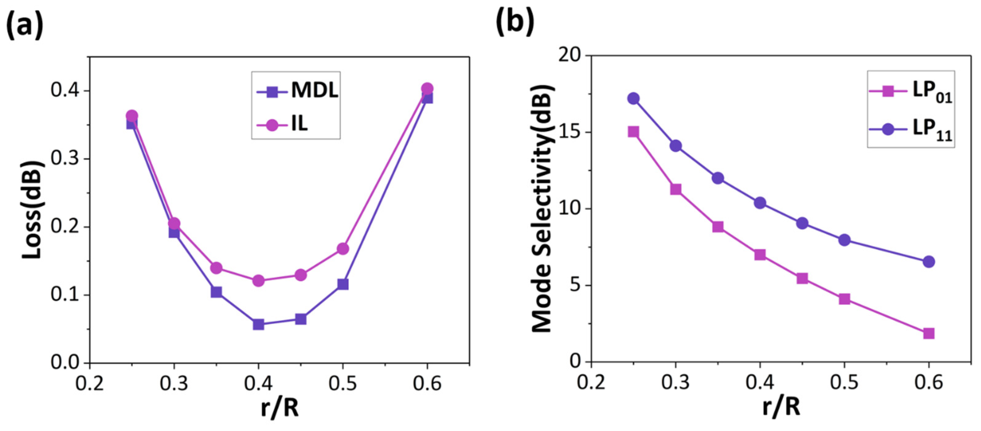 Photonics 11 00222 g005