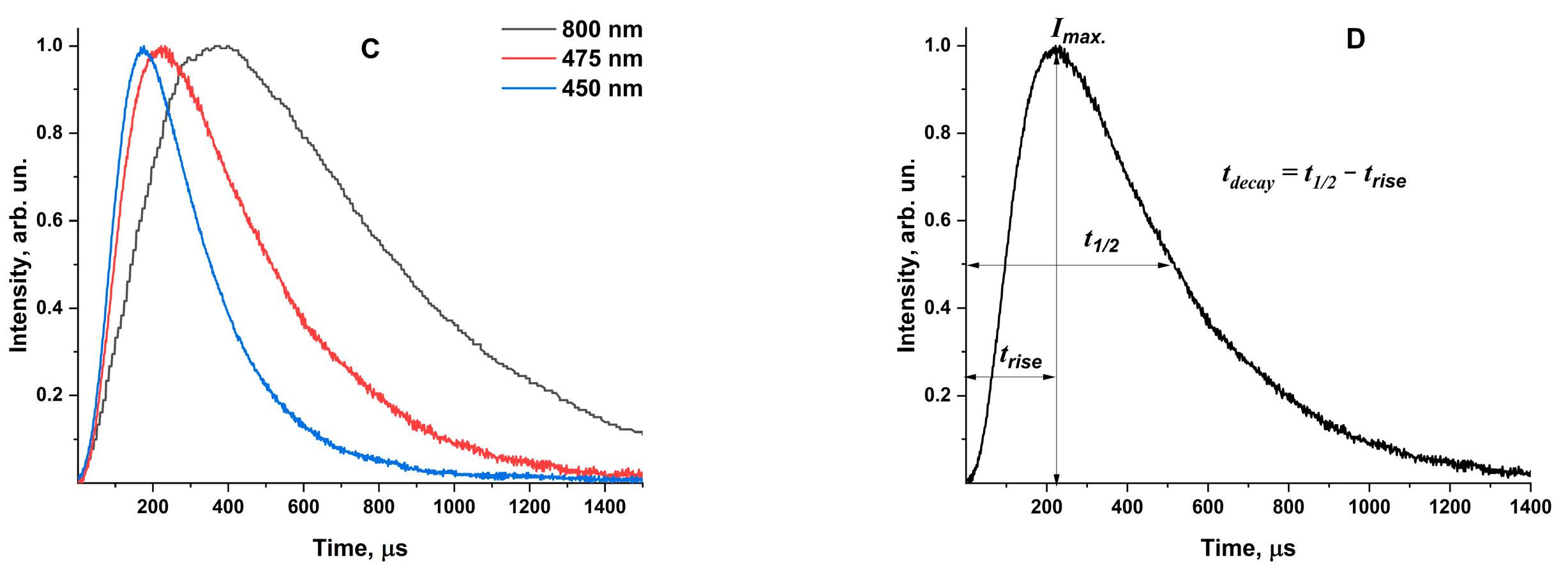 Photonics 11 00228 g004b