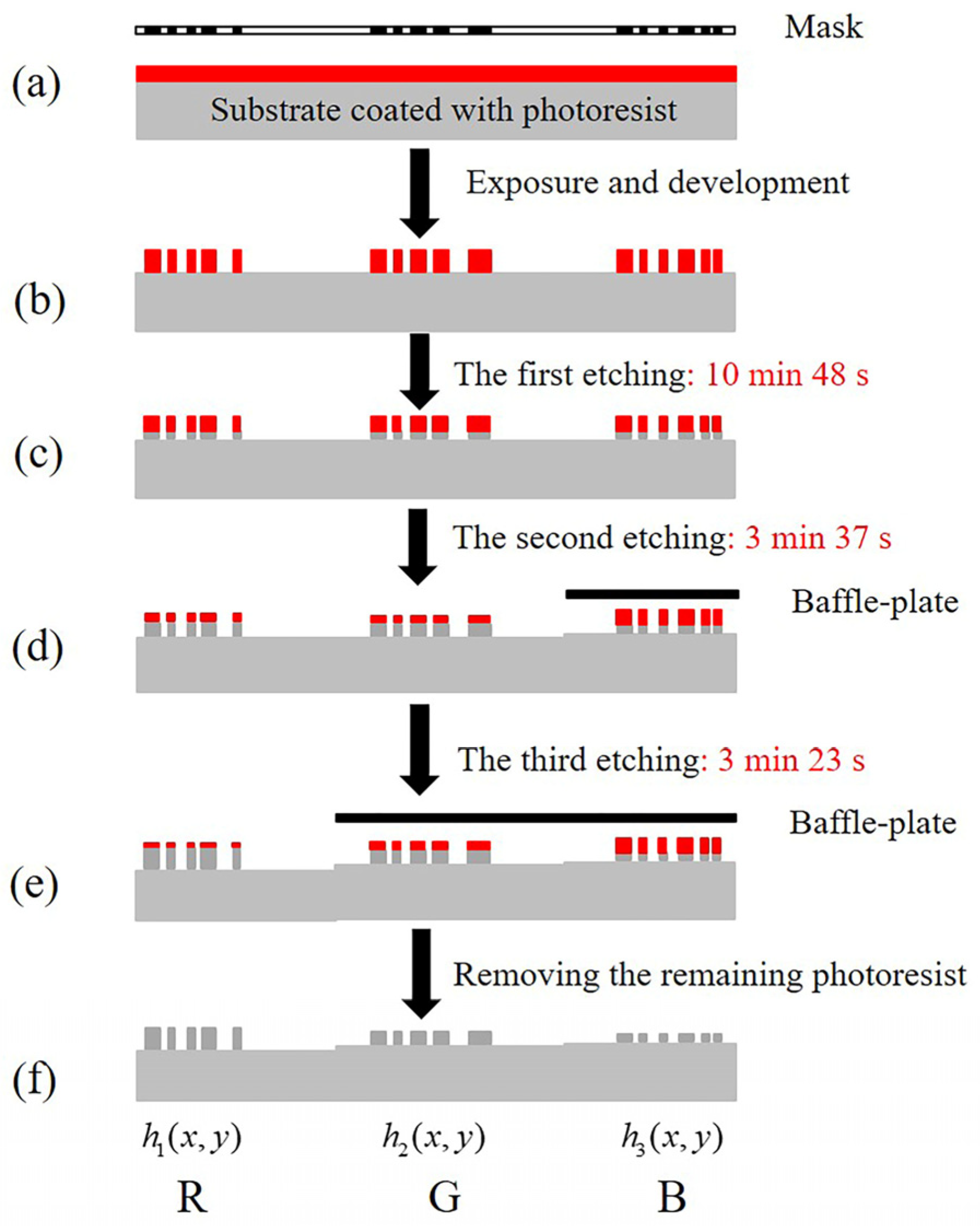 Photonics 11 00230 g005