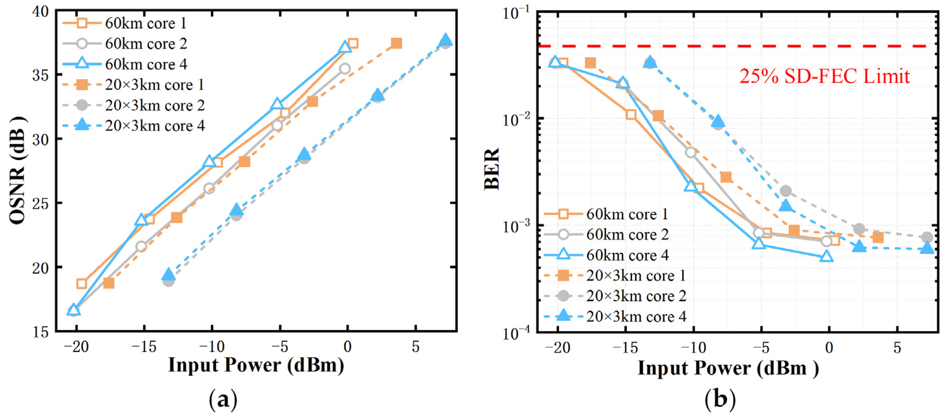 Photonics 11 00231 g003