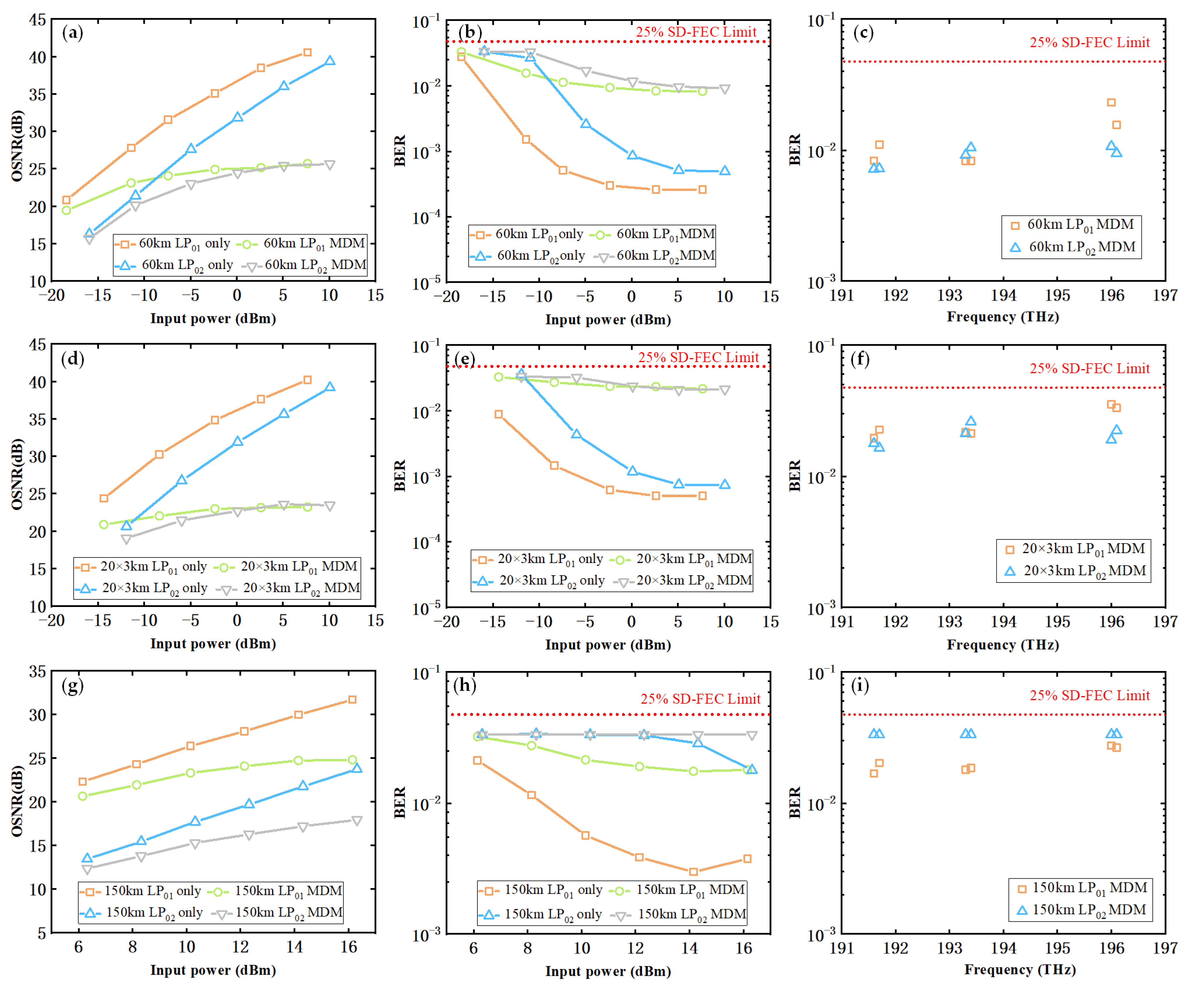 Photonics 11 00231 g006