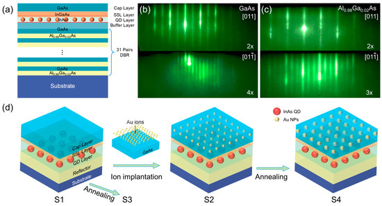 Effects of Plasmonic Au Nanoparticles on the Optical Nonlinearity of ...