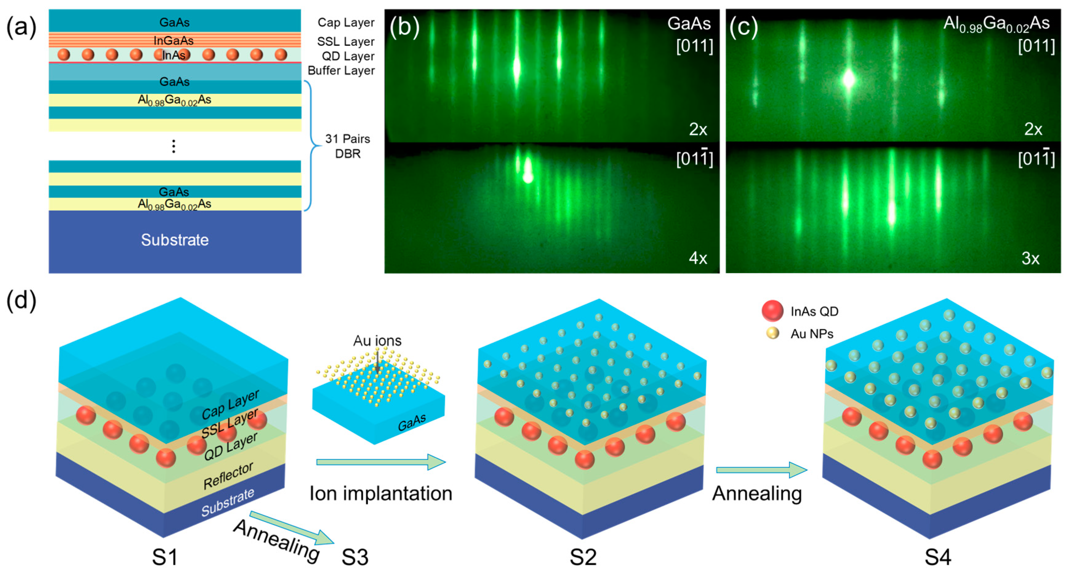 Photonics 11 00235 g001