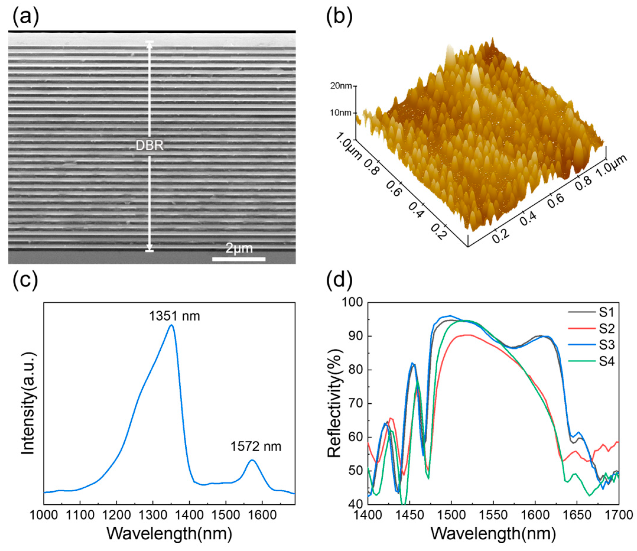 Photonics 11 00235 g002