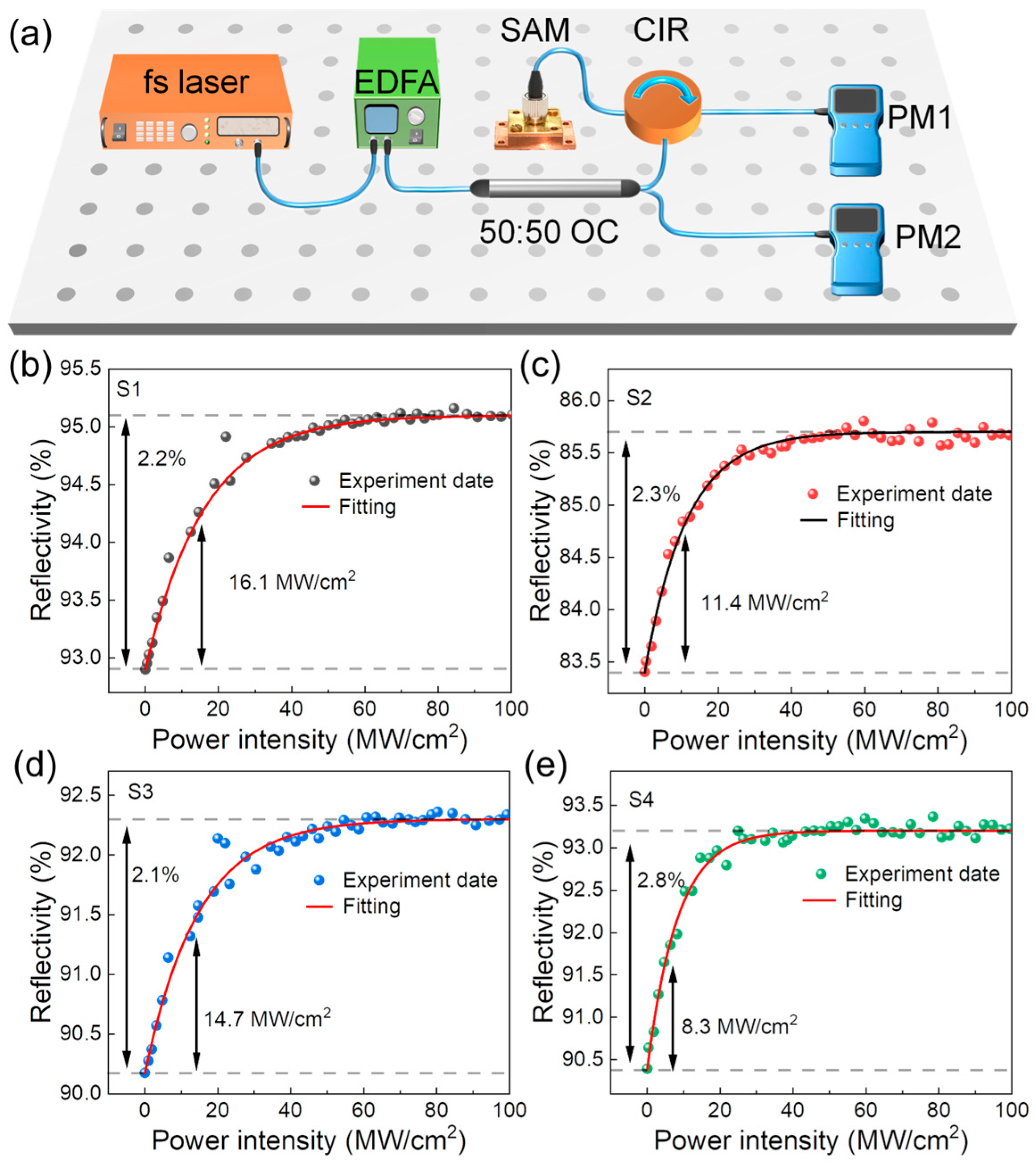 Photonics 11 00235 g004