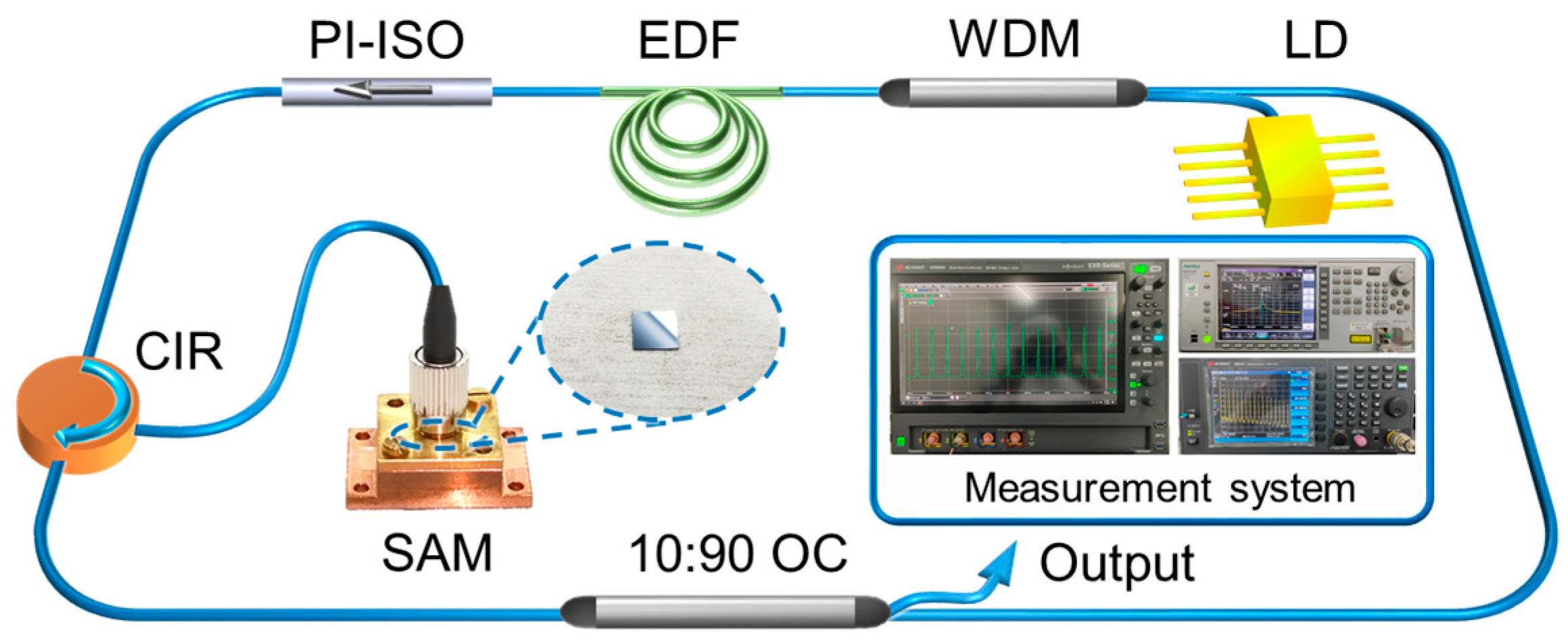 Photonics 11 00235 g005