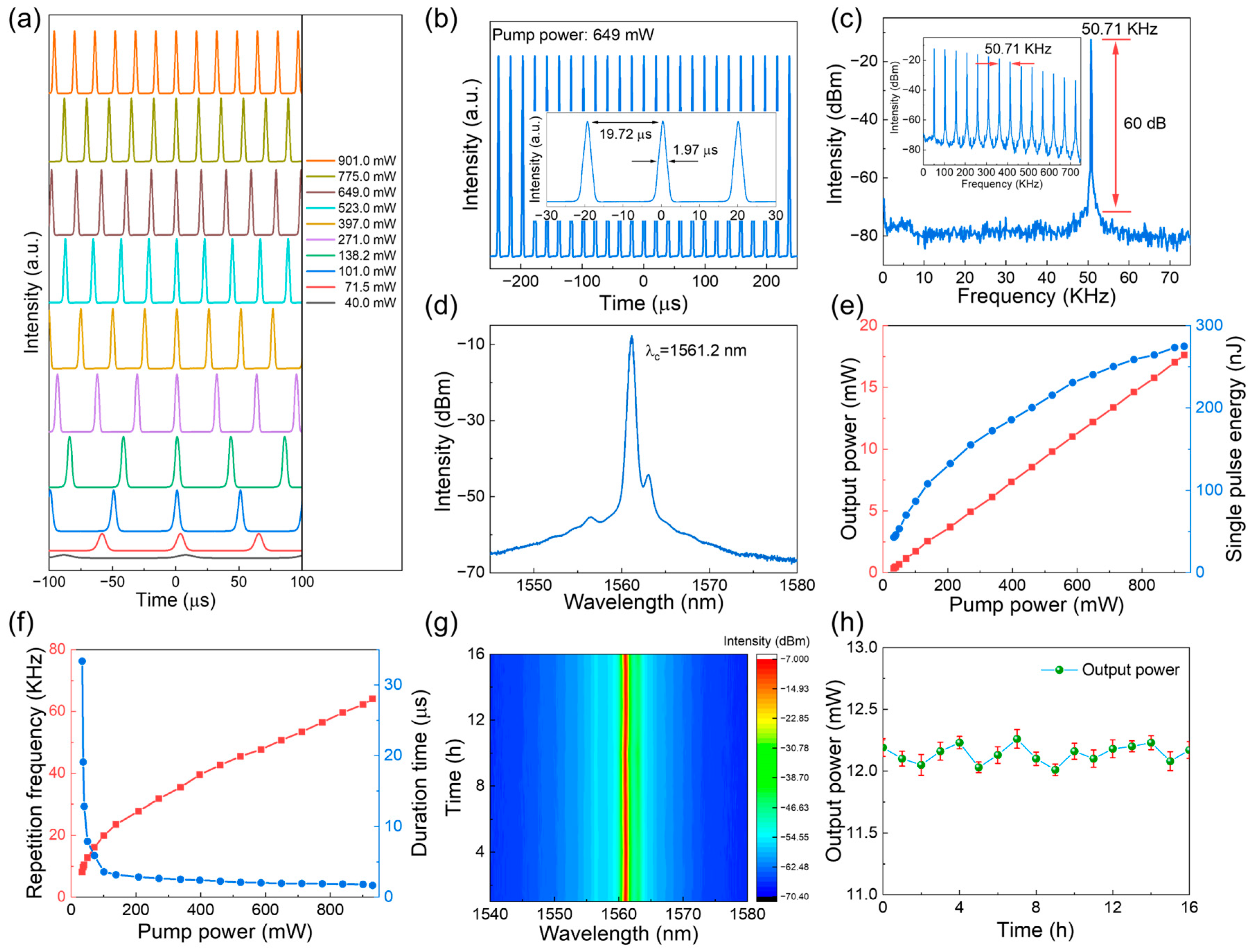 Photonics 11 00235 g006